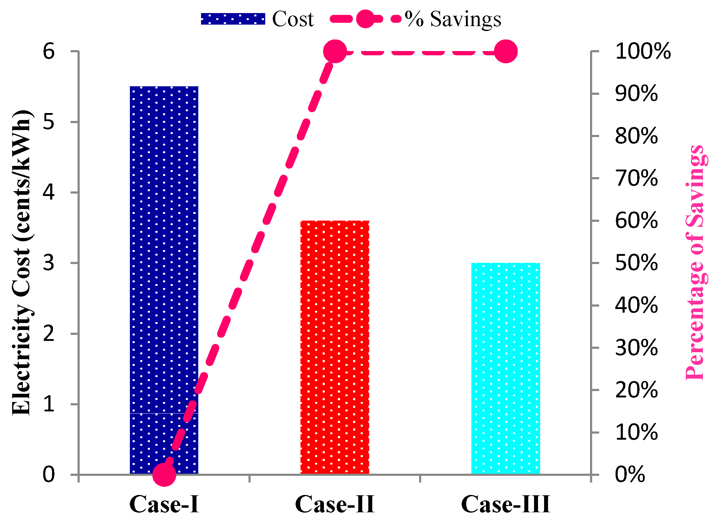 Energies 13 04288 g016 Energies 13 04288 g016