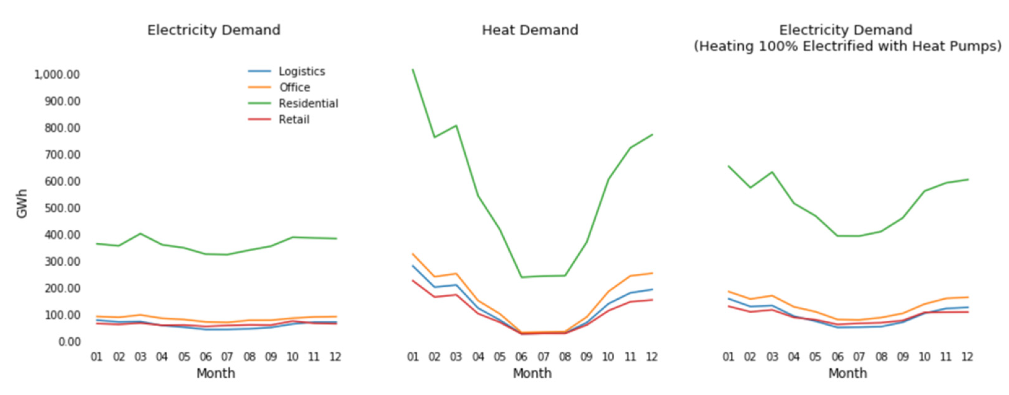 Energies 13 04289 g002