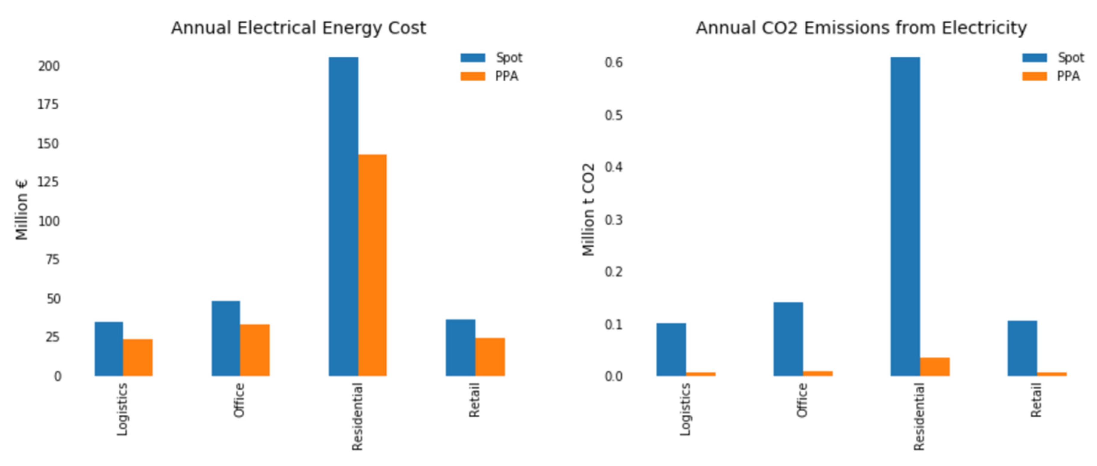 Energies 13 04289 g003