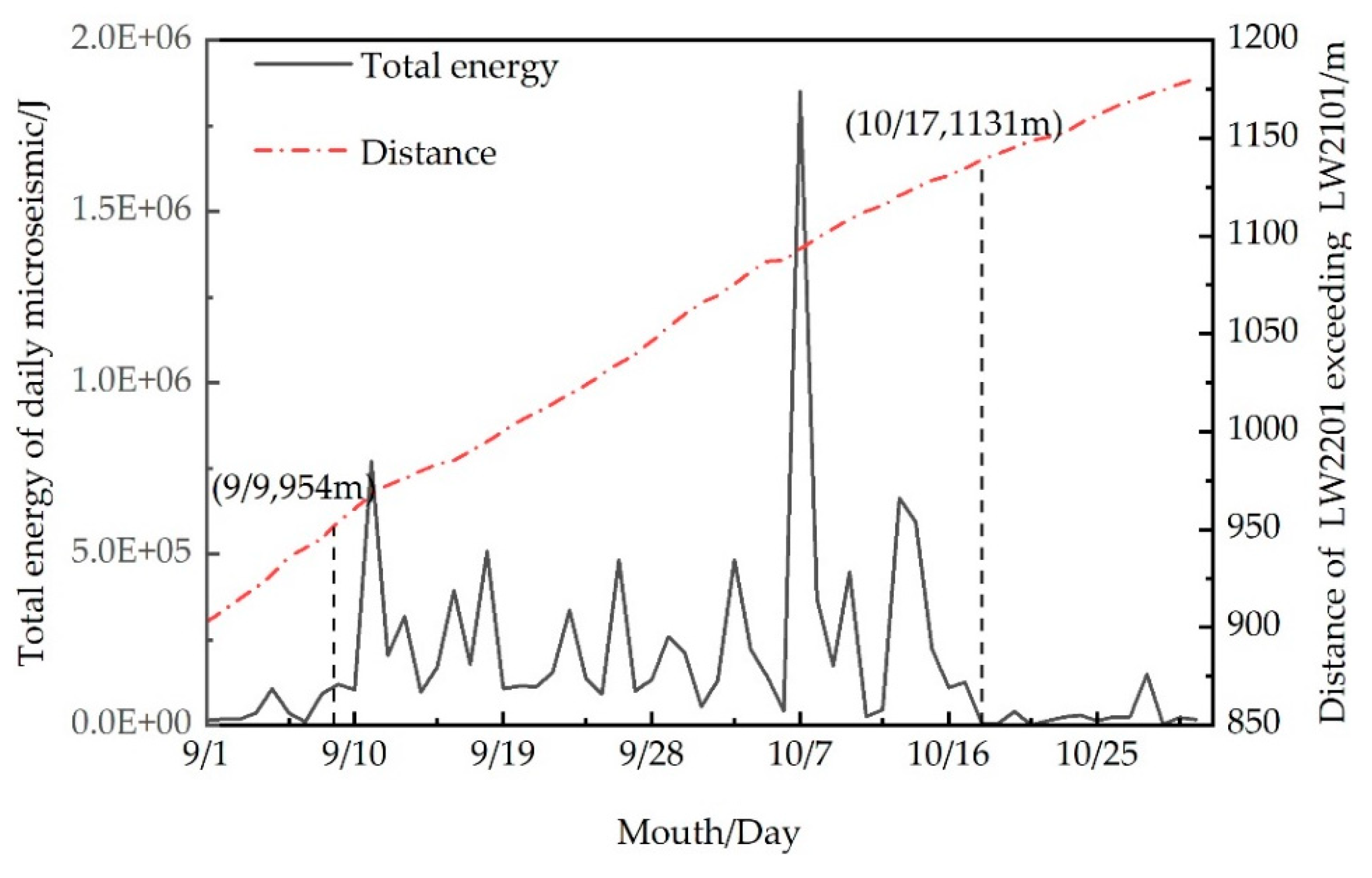 Energies 13 04293 g012 Energies 13 04293 g012