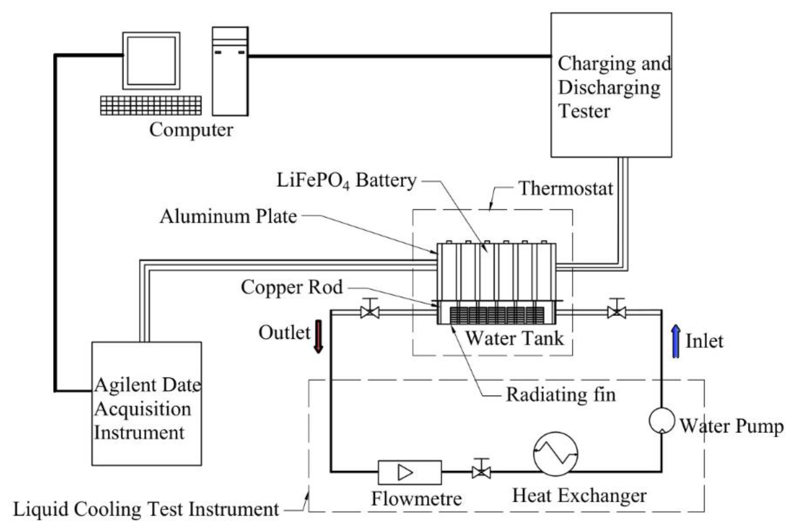 Energies | Free Full-Text | A Coolant Circulation Cooling System Combining  Aluminum Plates and Copper Rods for Li-Ion Battery Pack | HTML