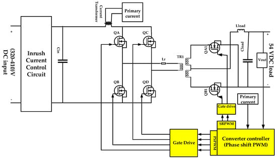 Energies | Free Full-Text | Inrush Current Control of High Power Density DC–DC  Converter | HTML