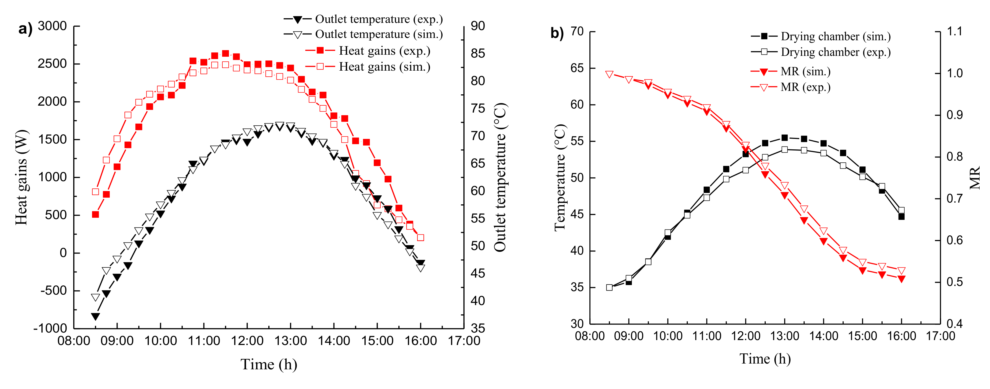 Energies 13 04306 g010