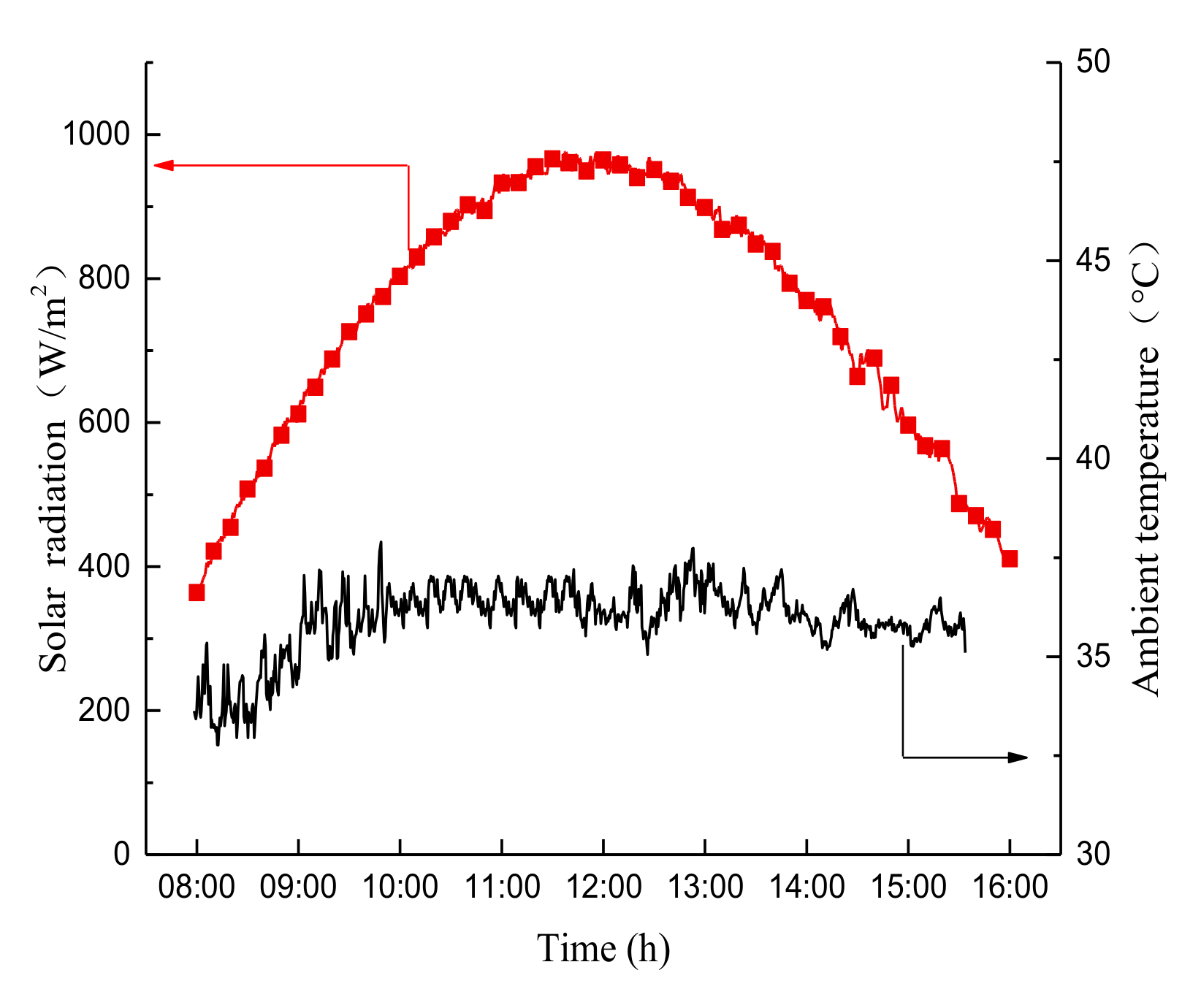 Energies 13 04306 g012