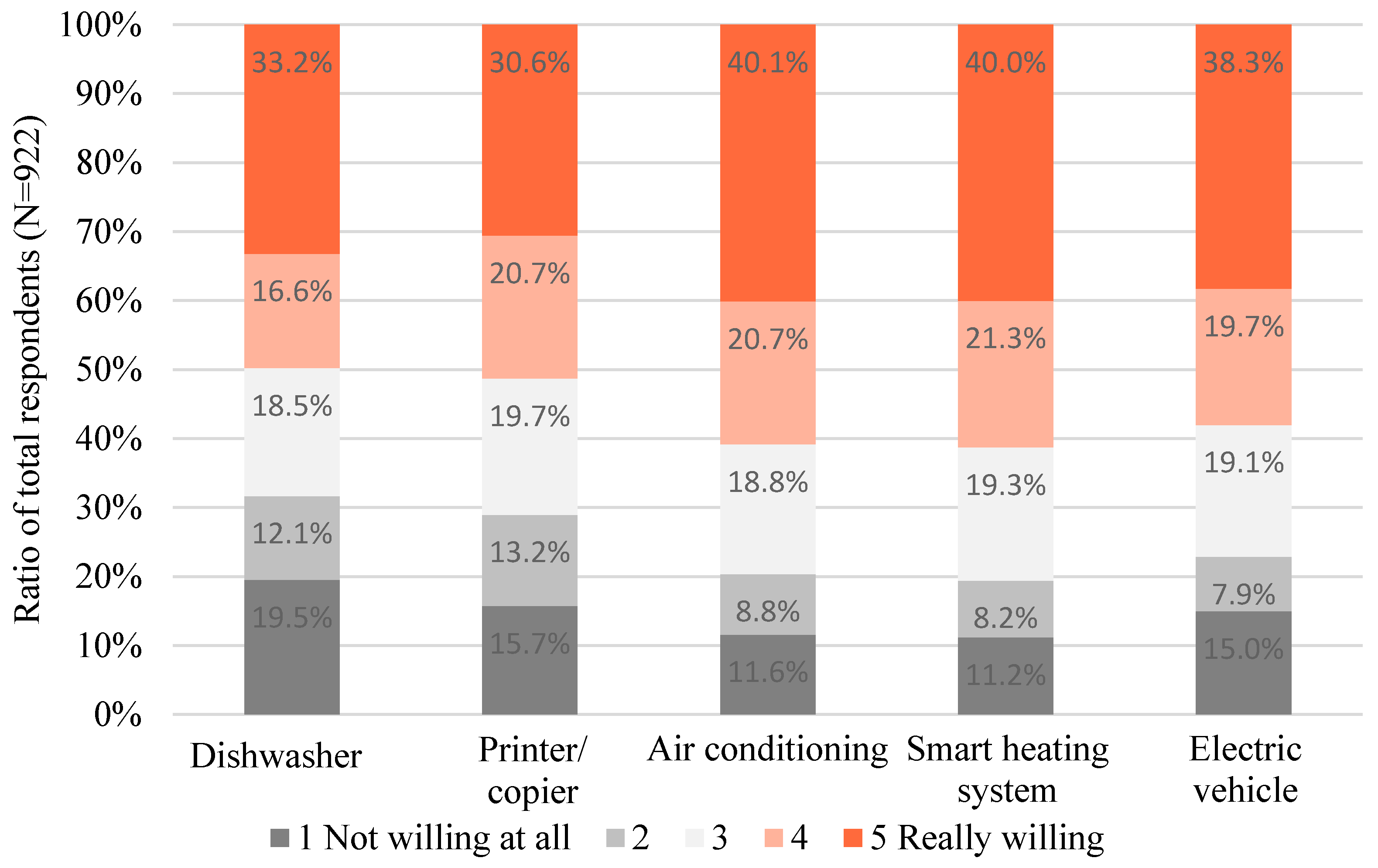Energies 13 04312 g005 Energies 13 04312 g005
