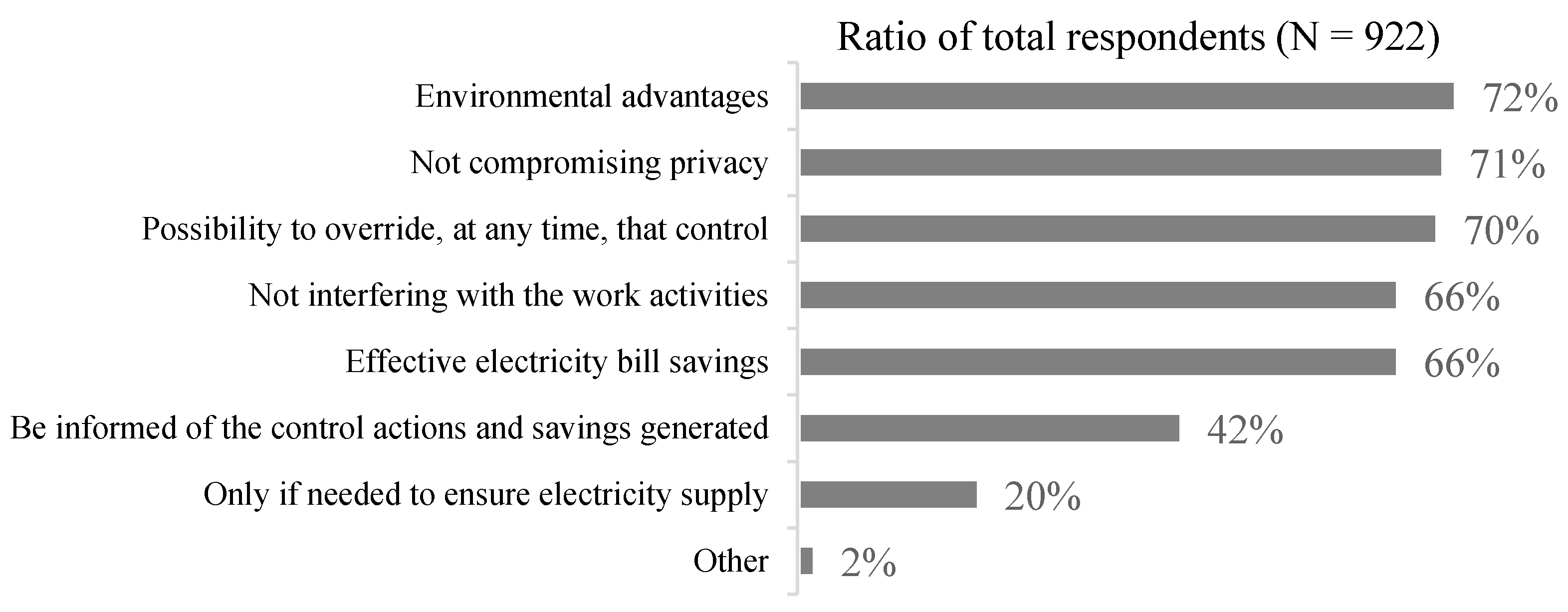 Energies 13 04312 g007 Energies 13 04312 g007
