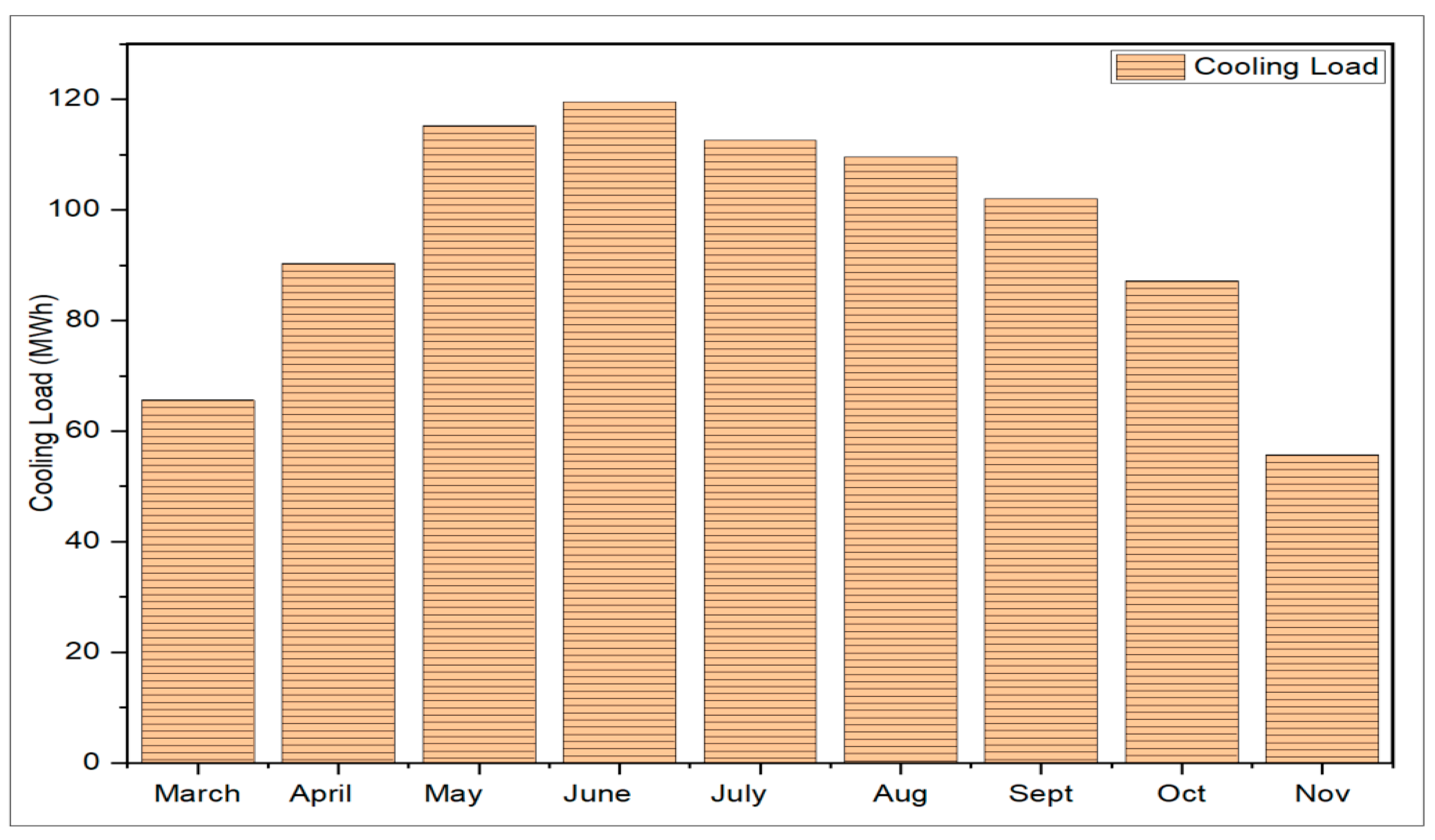 Energies 13 04333 g008