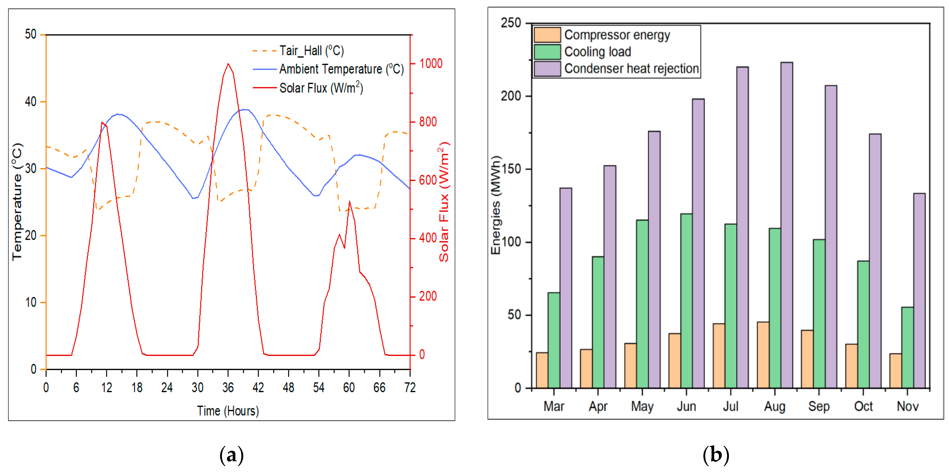 Energies 13 04333 g009