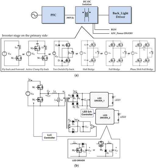Energies Free Full Text Optimal Design Of Multi Output Llc Resonant Converter With Independently Regulated Synchronous Single Switched Power Regulator Html