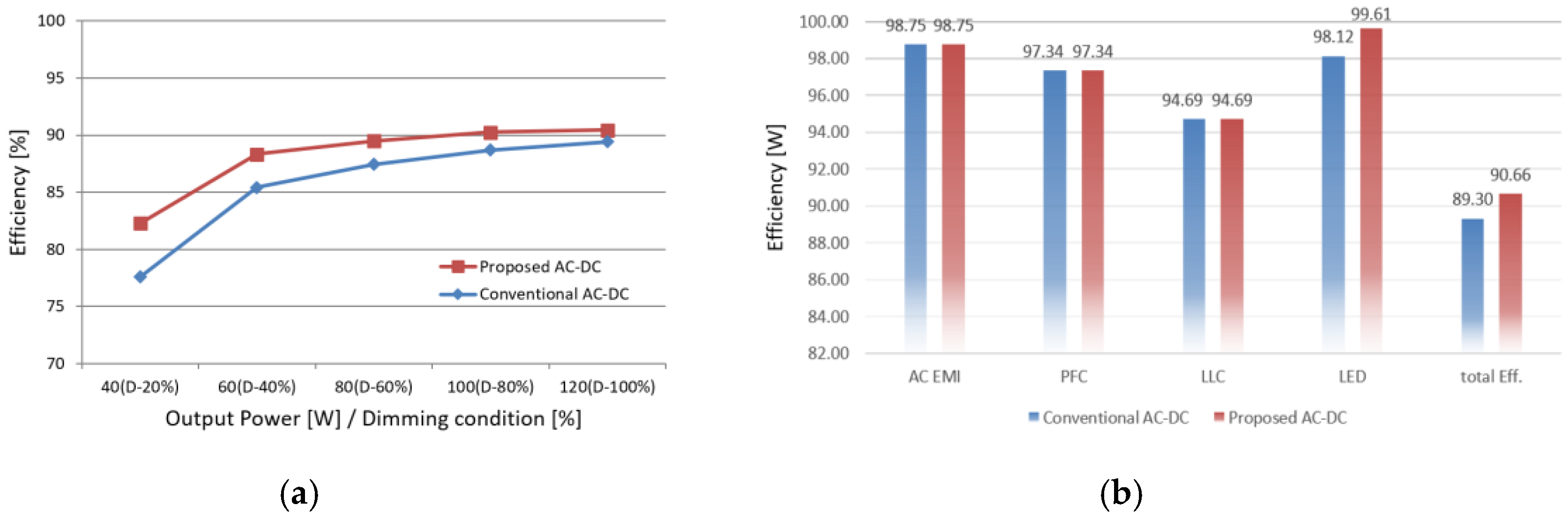 Energies 13 04341 g012