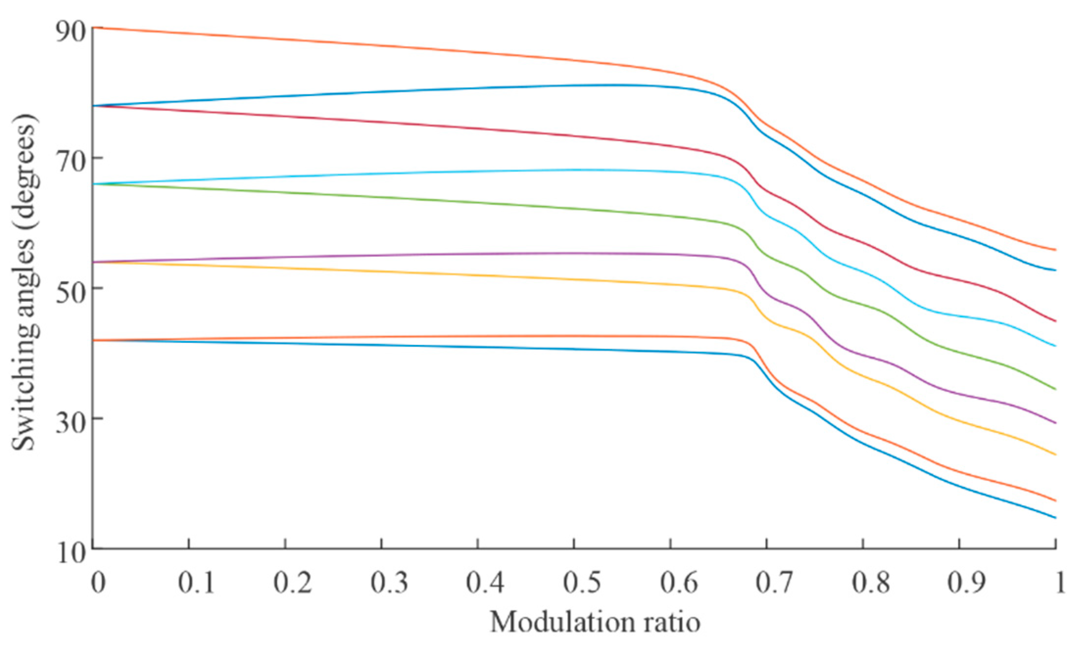 Energies 13 04348 g003