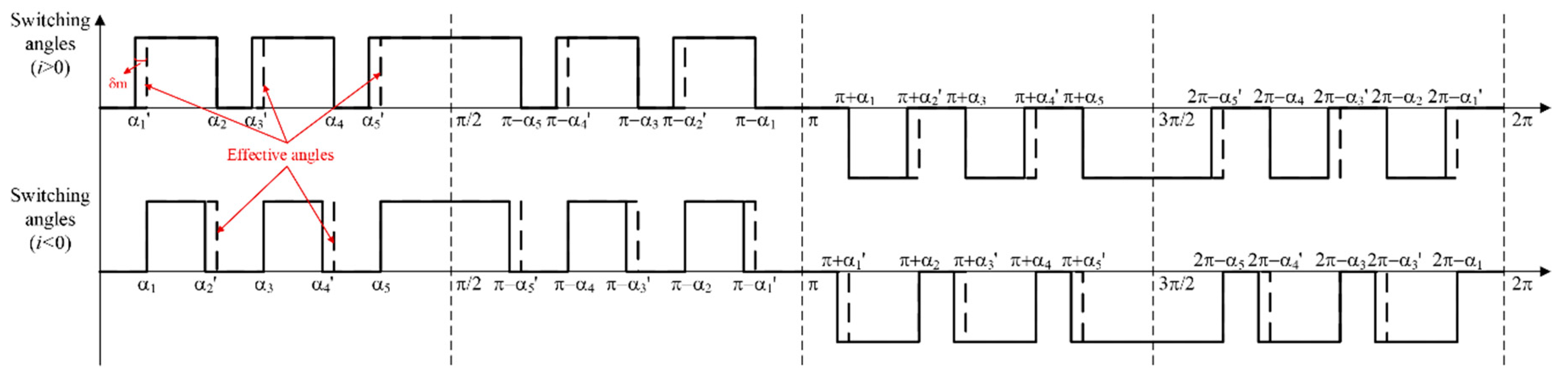 Energies 13 04348 g012