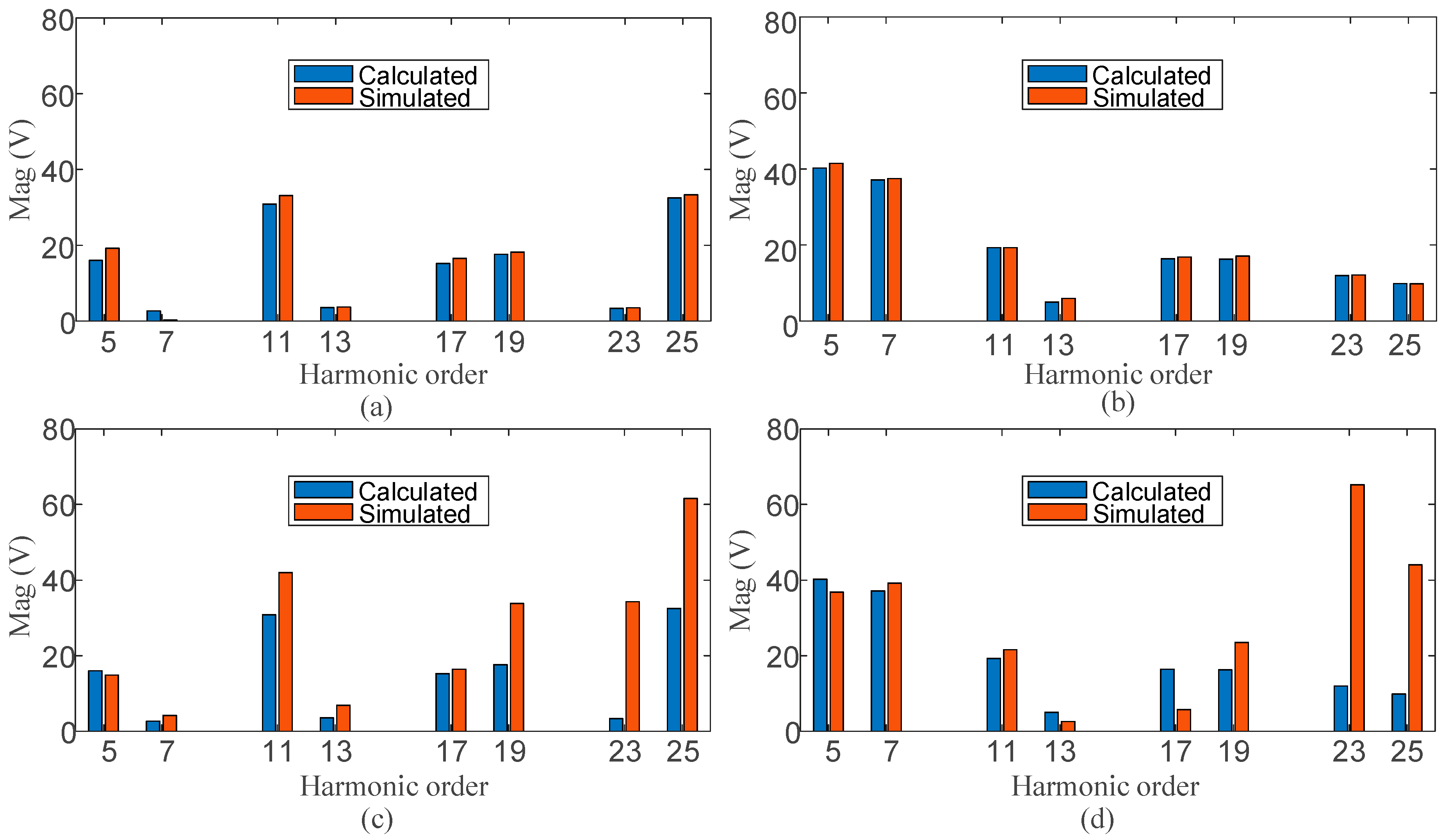 Energies 13 04348 g019