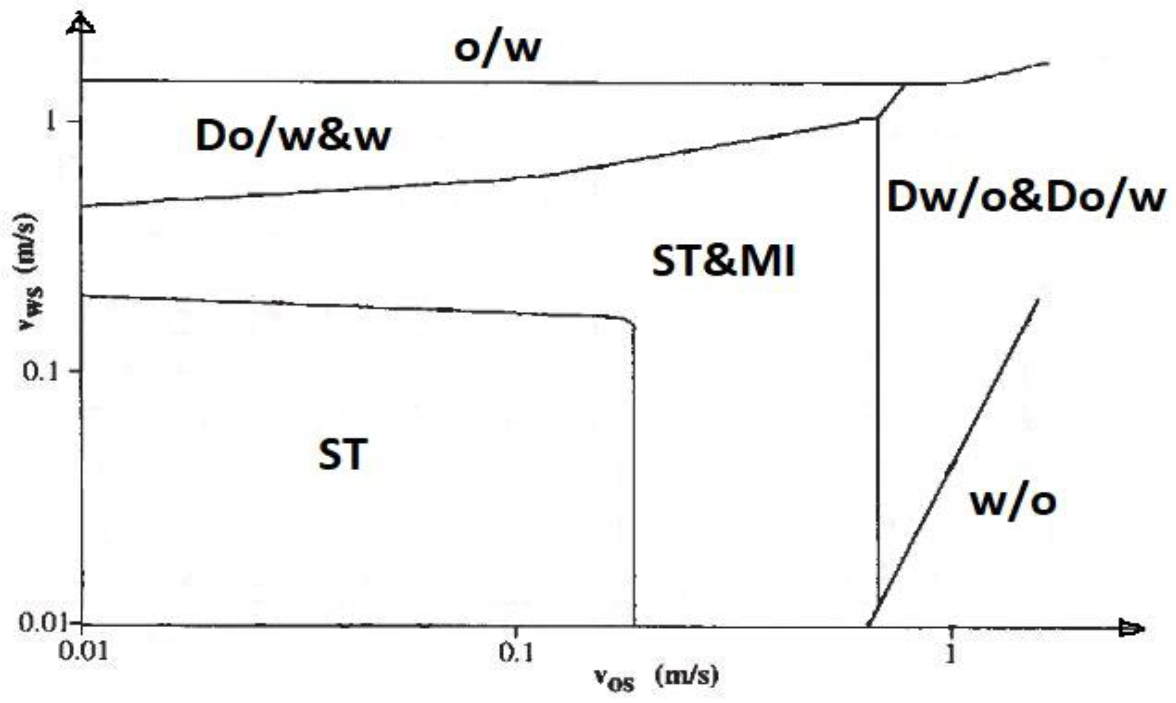 Energies Free Full Text Liquid Liquid Flow Pattern Prediction Using Relevant Dimensionless Parameter Groups