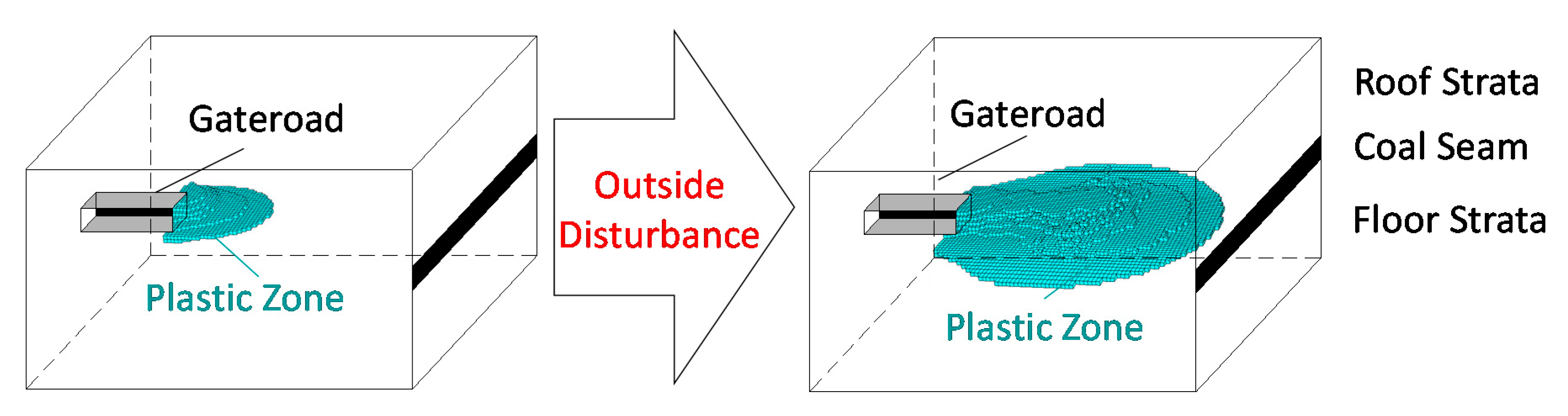 Energies 13 04356 g013 Energies 13 04356 g013