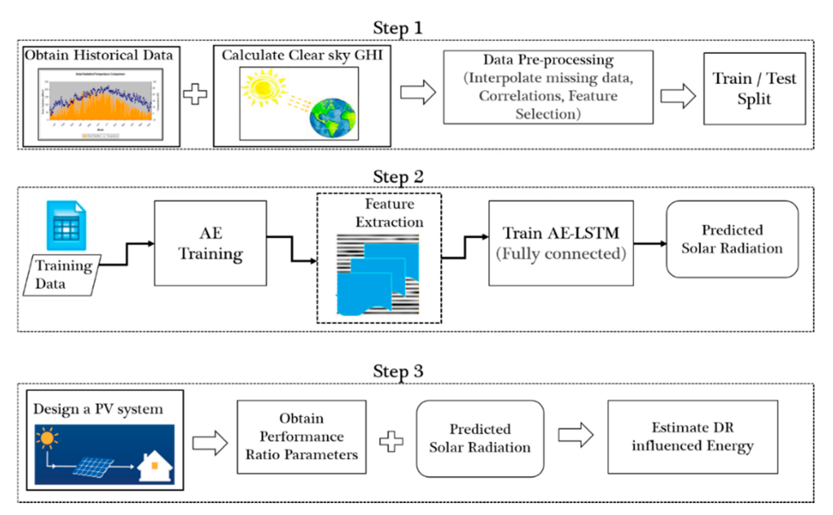 Energies 13 04373 g001 Energies 13 04373 g001