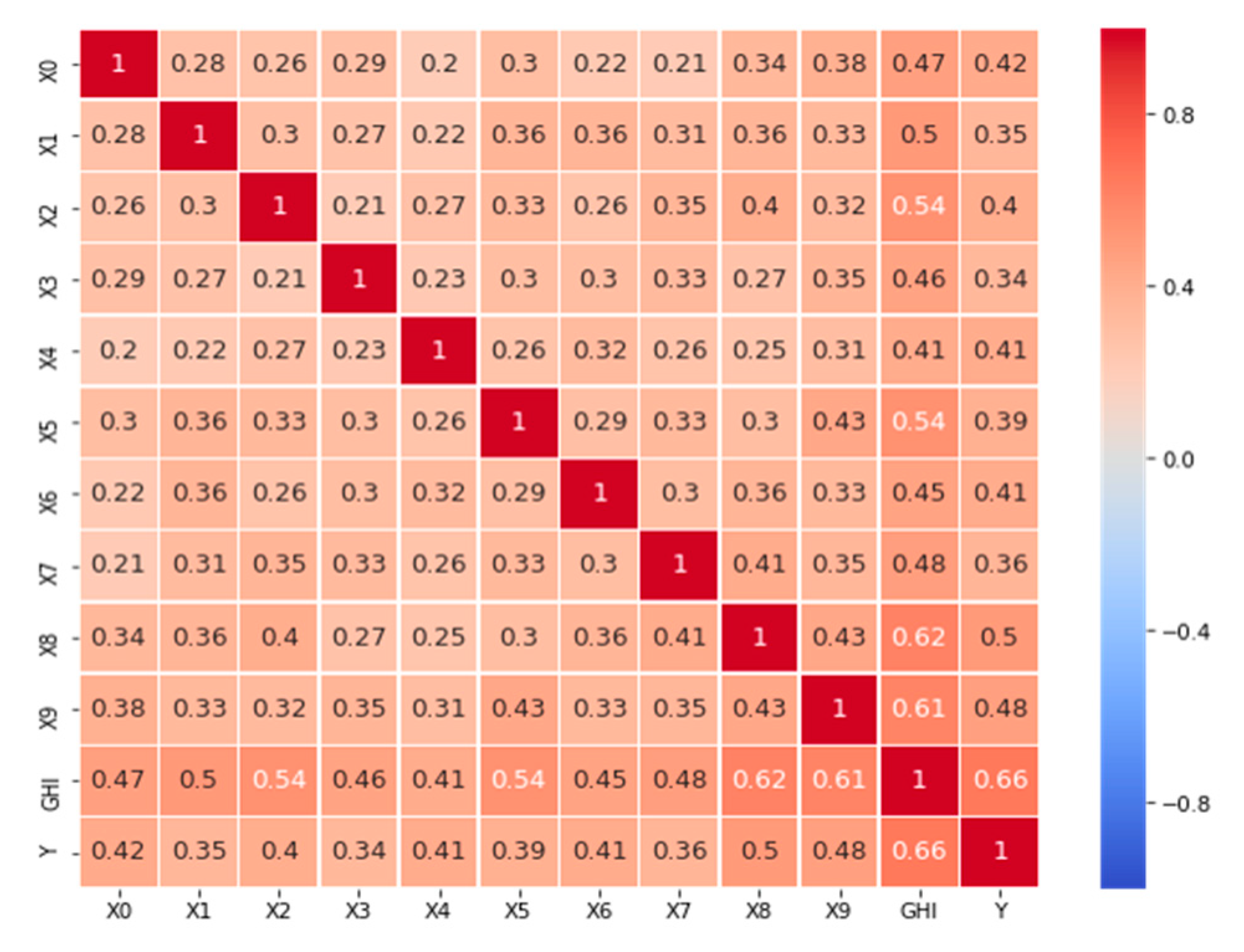 Energies 13 04373 g002 Energies 13 04373 g002