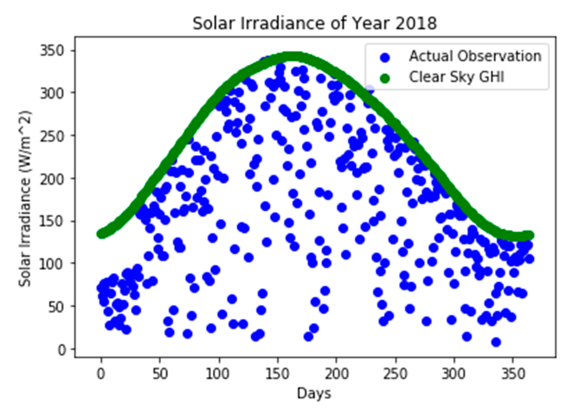 Energies 13 04373 g003 Energies 13 04373 g003