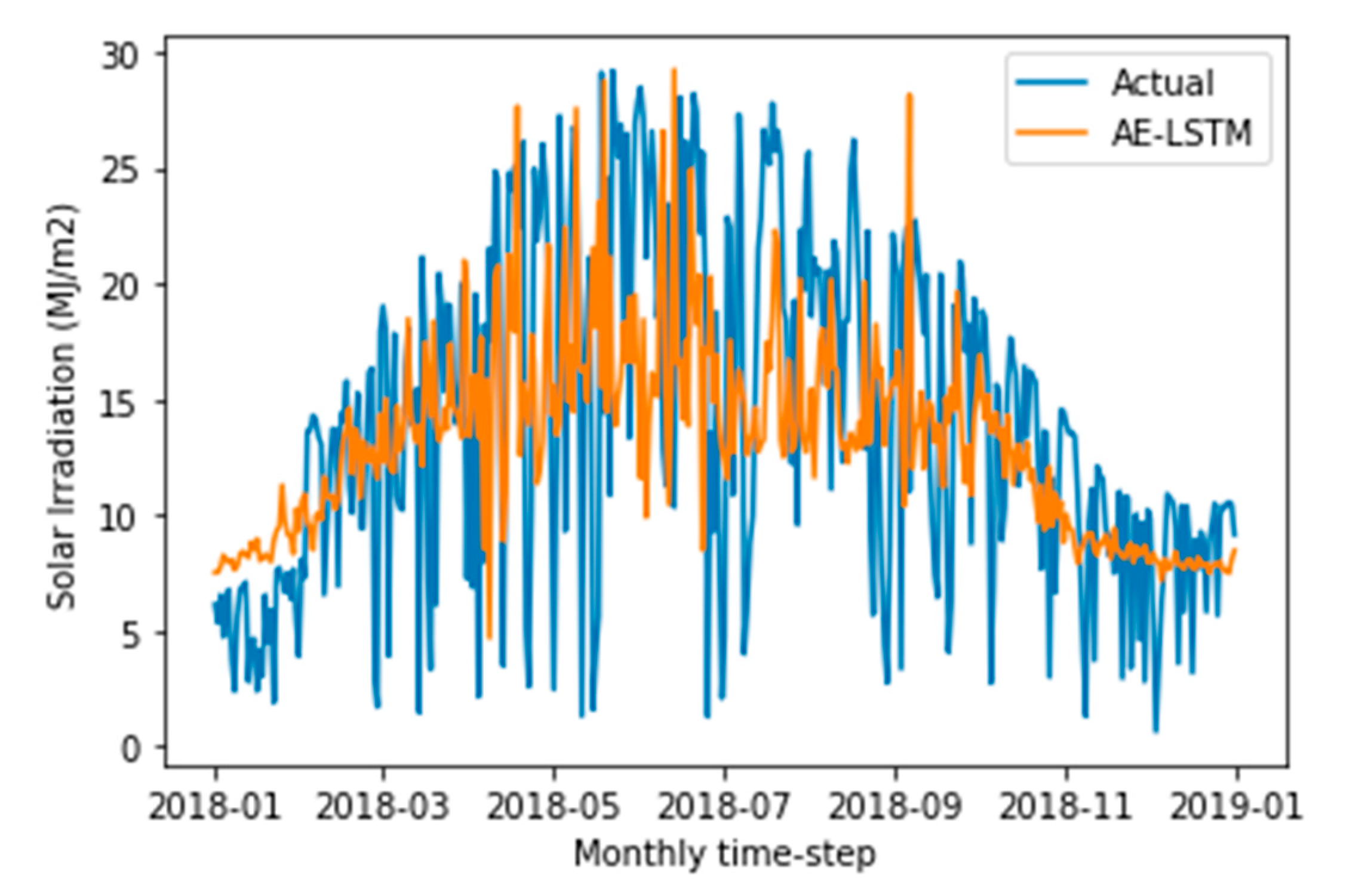 Energies 13 04373 g011 Energies 13 04373 g011