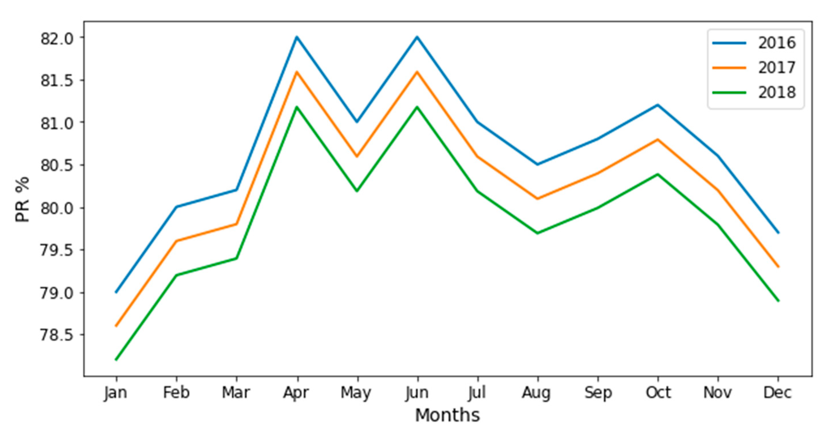 Energies 13 04373 g013 Energies 13 04373 g013