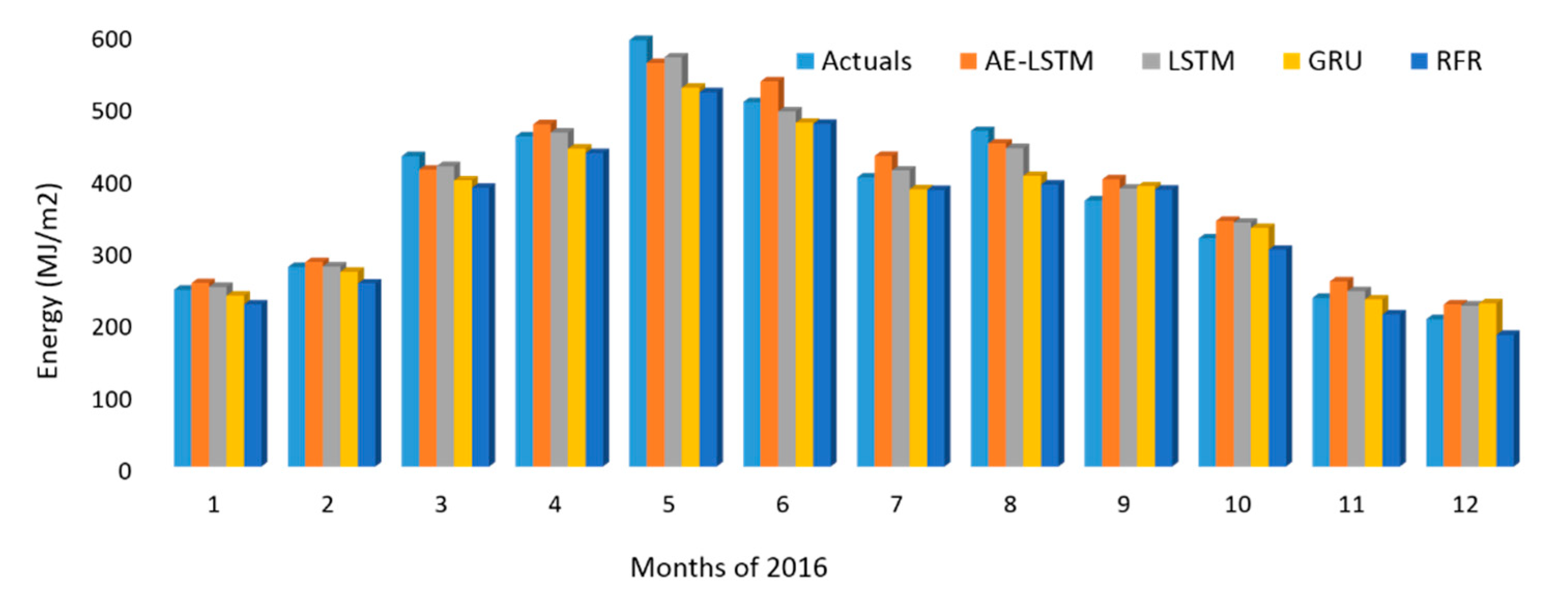 Energies 13 04373 g014 Energies 13 04373 g014