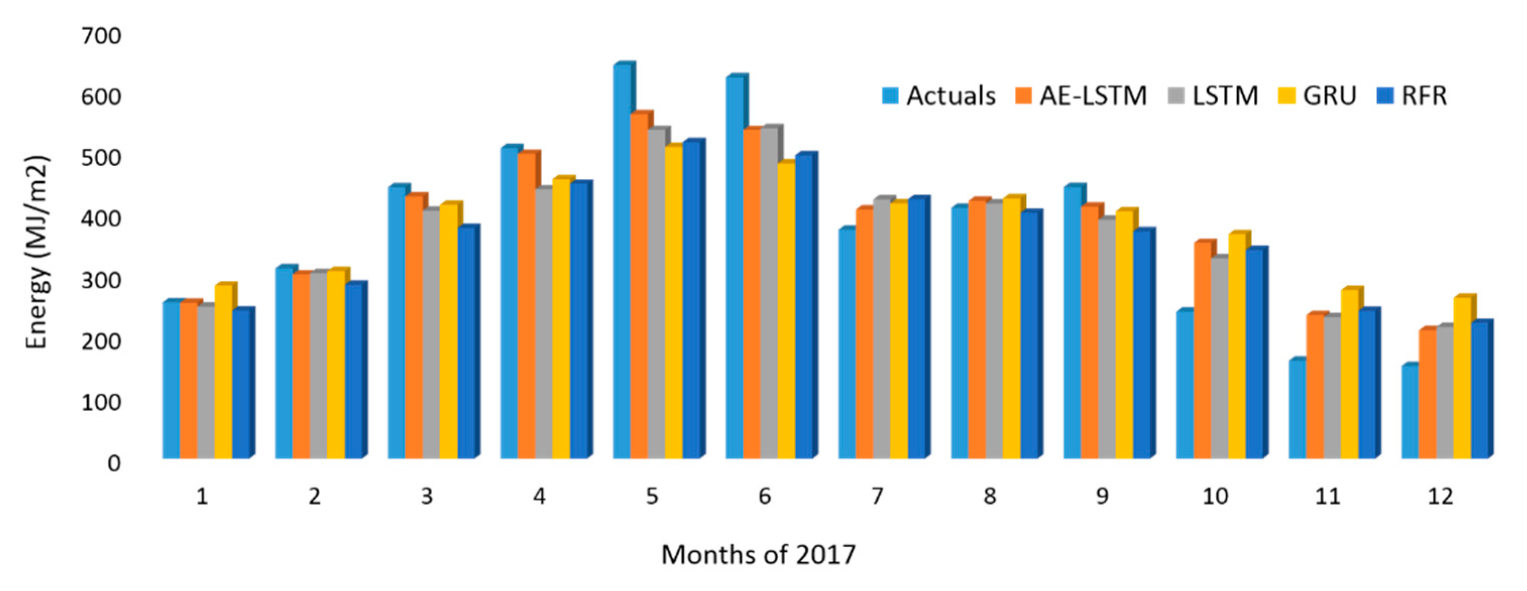 Energies 13 04373 g015 Energies 13 04373 g015