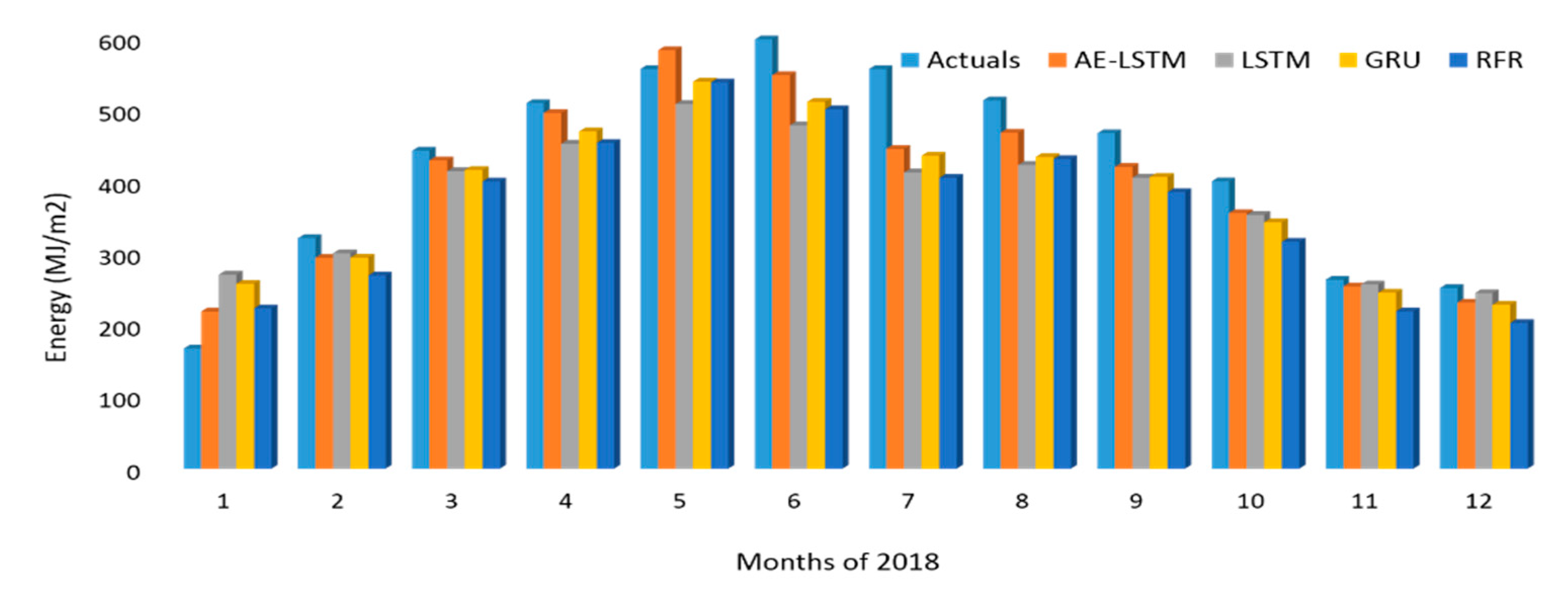 Energies 13 04373 g016 Energies 13 04373 g016