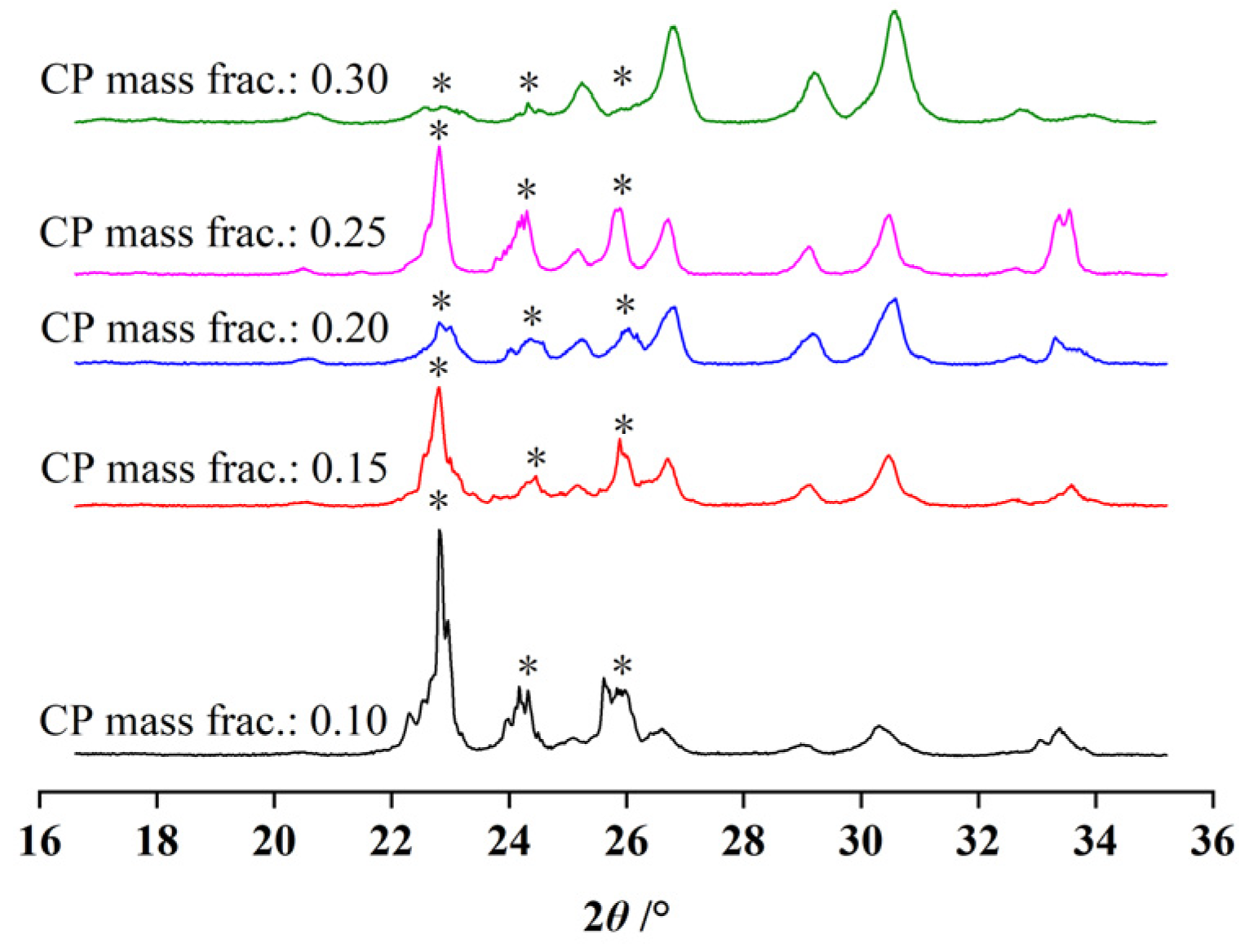 Energies 13 04388 g006