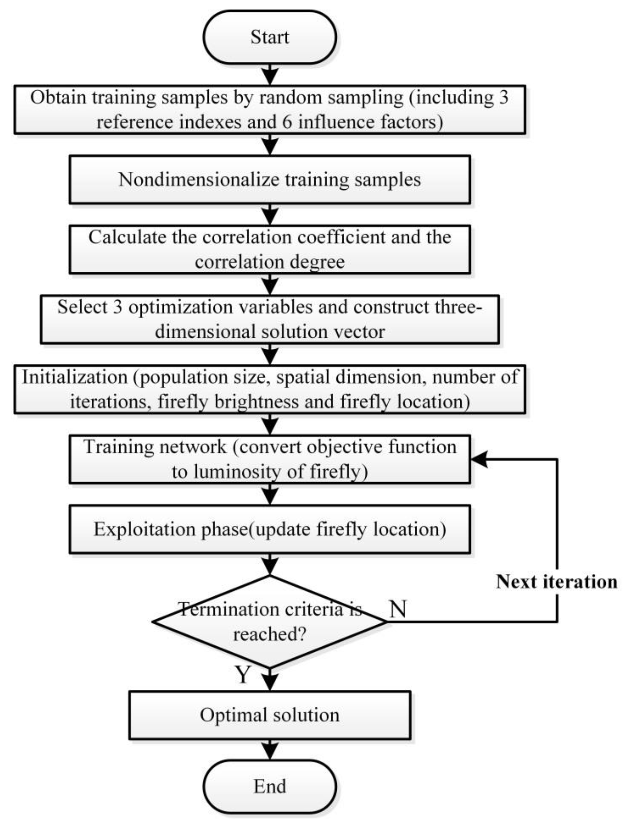 Energies 13 04391 g007