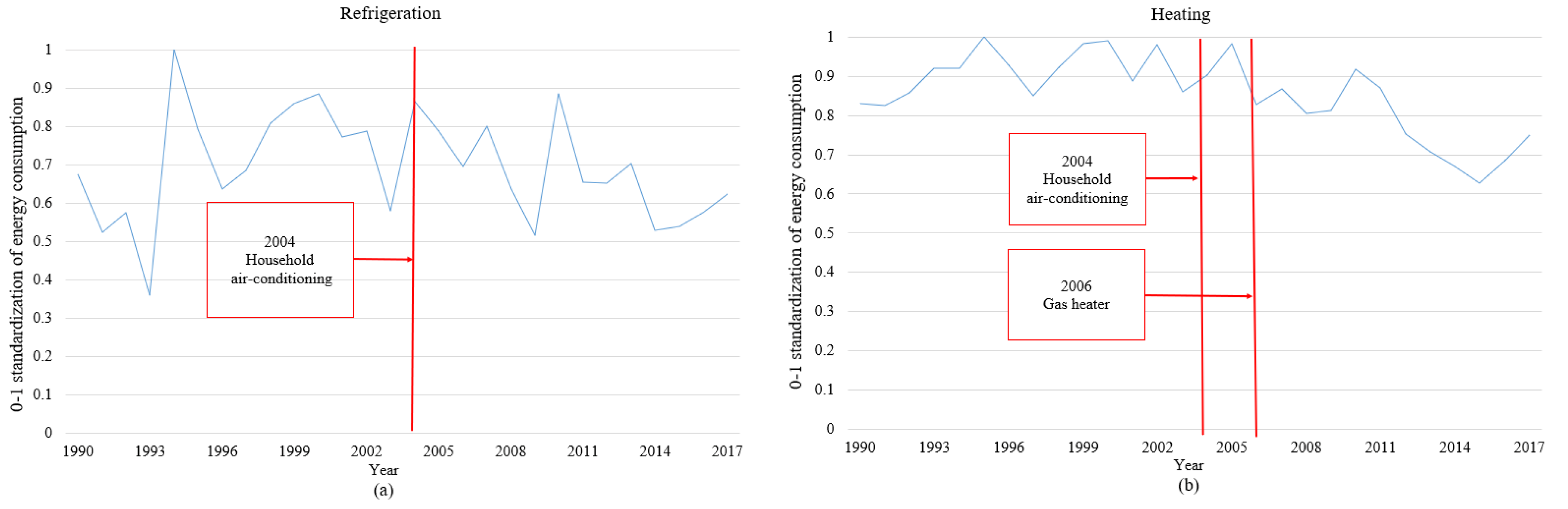 Energies 13 04397 g007a