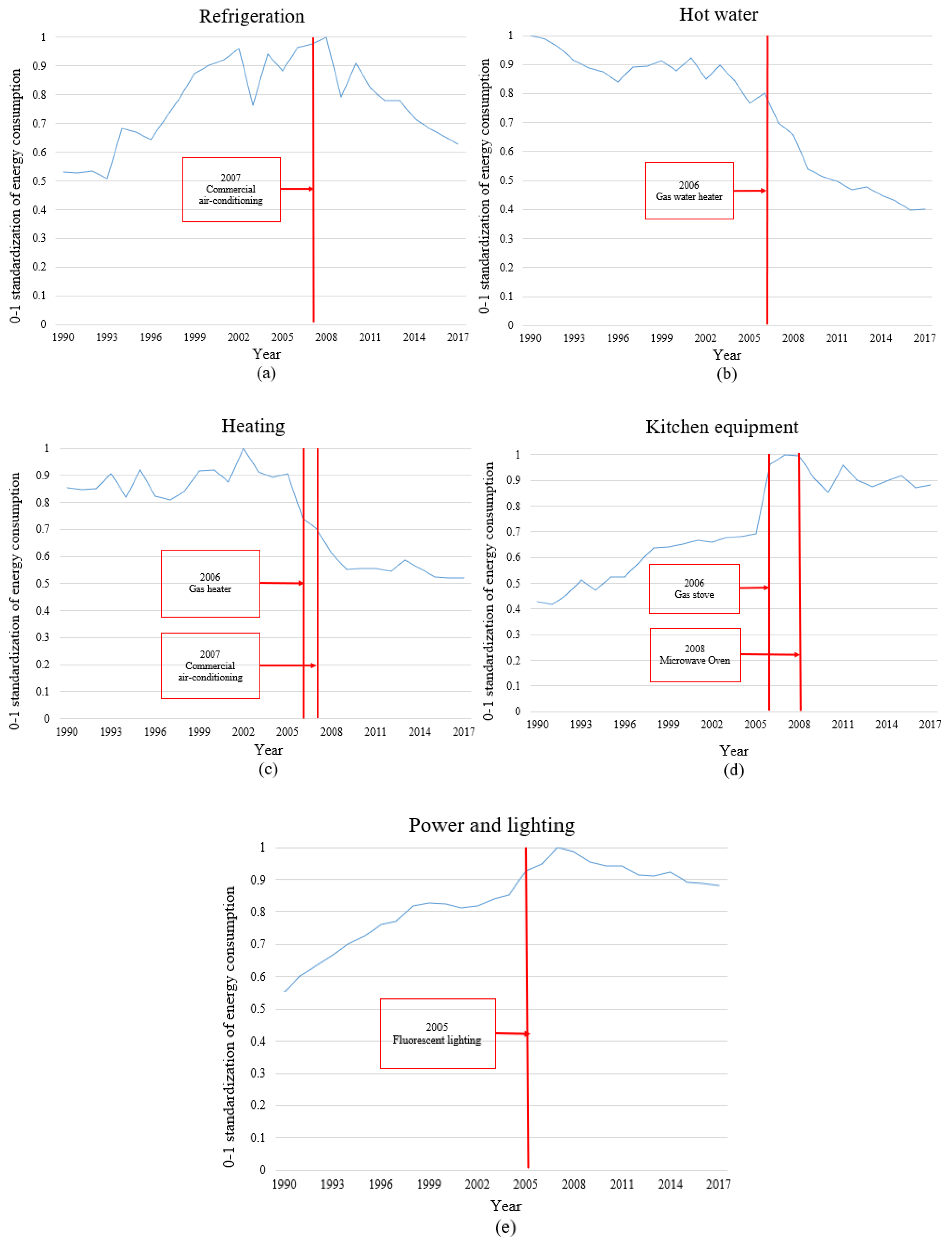 Energies 13 04397 g0a4