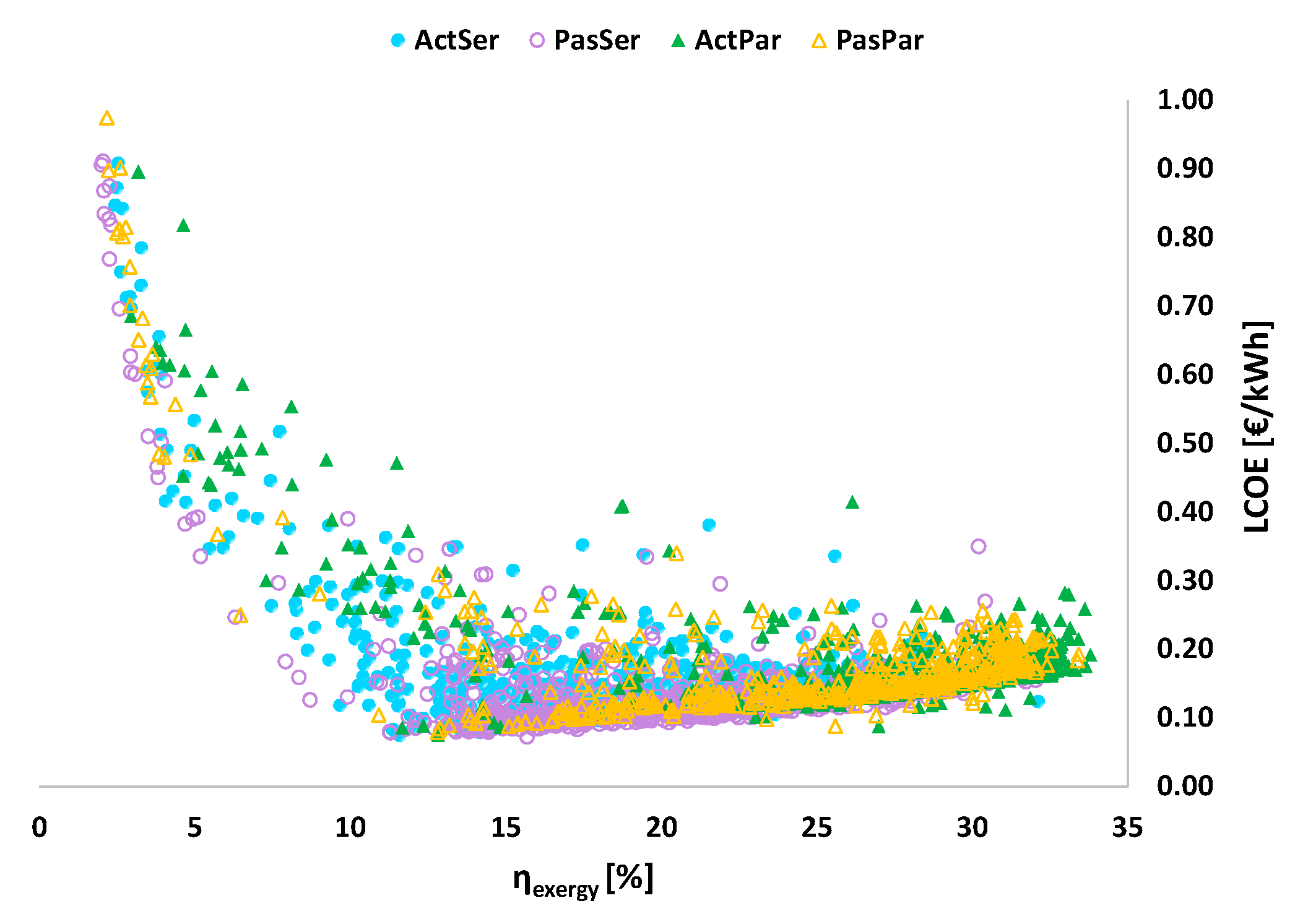 Energies 13 04405 g007 Energies 13 04405 g007