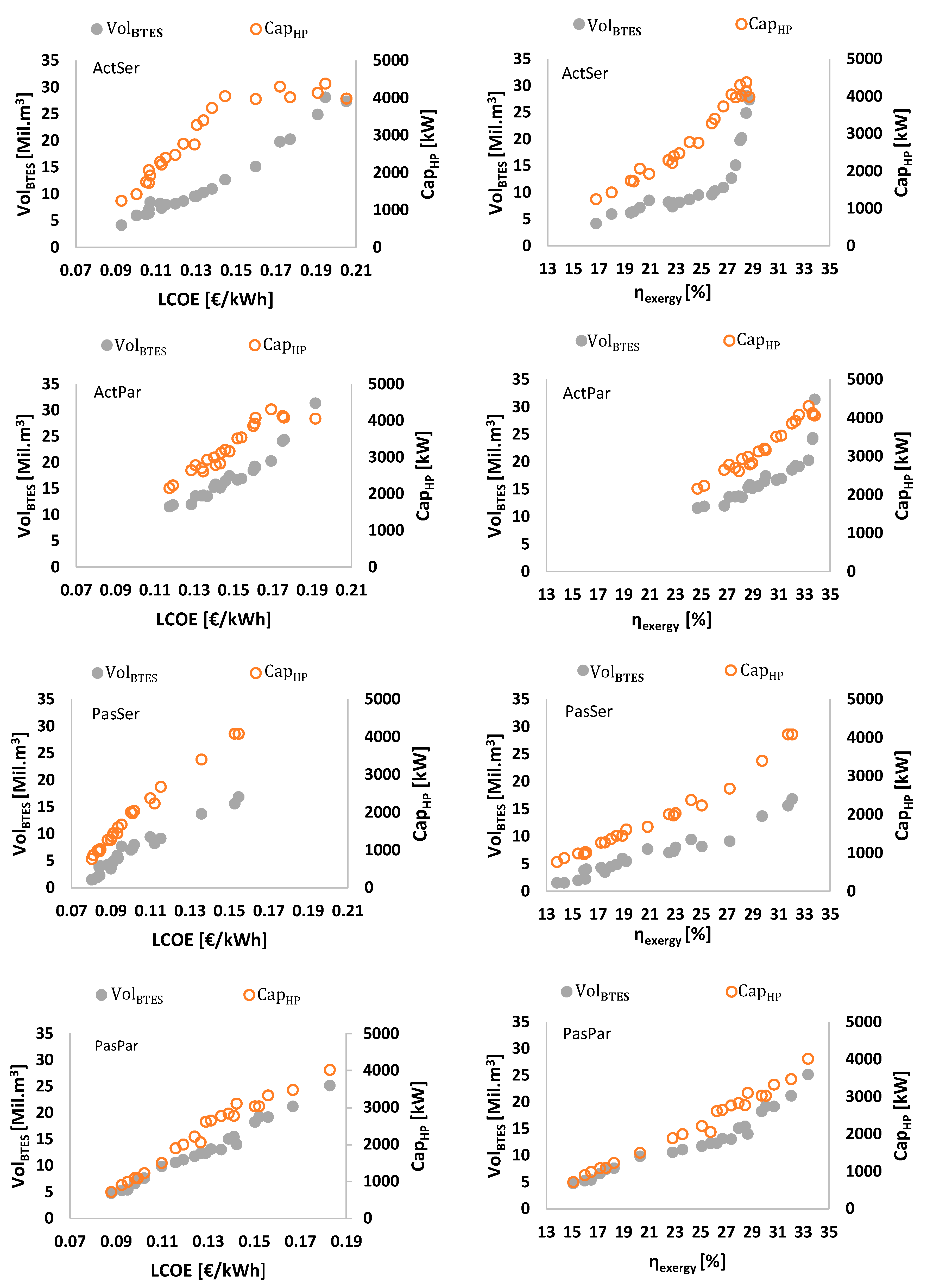 Energies 13 04405 g010 Energies 13 04405 g010