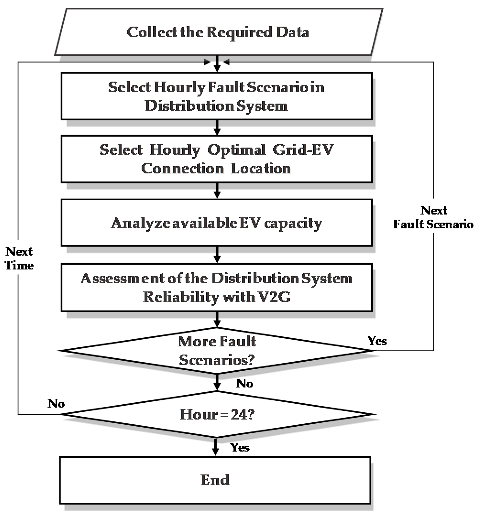 Energies 13 04415 g001 Energies 13 04415 g001