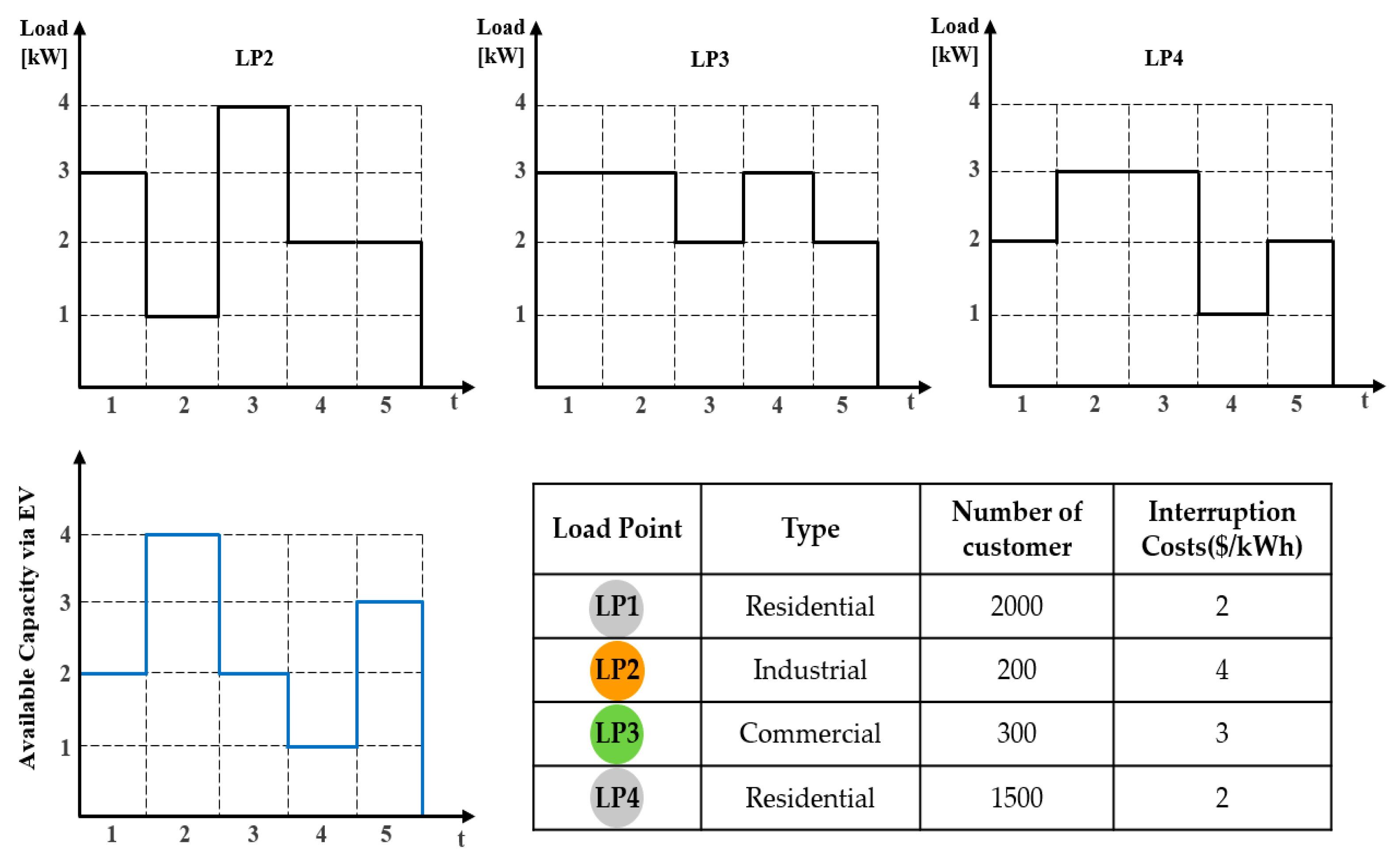 Energies 13 04415 g005 Energies 13 04415 g005