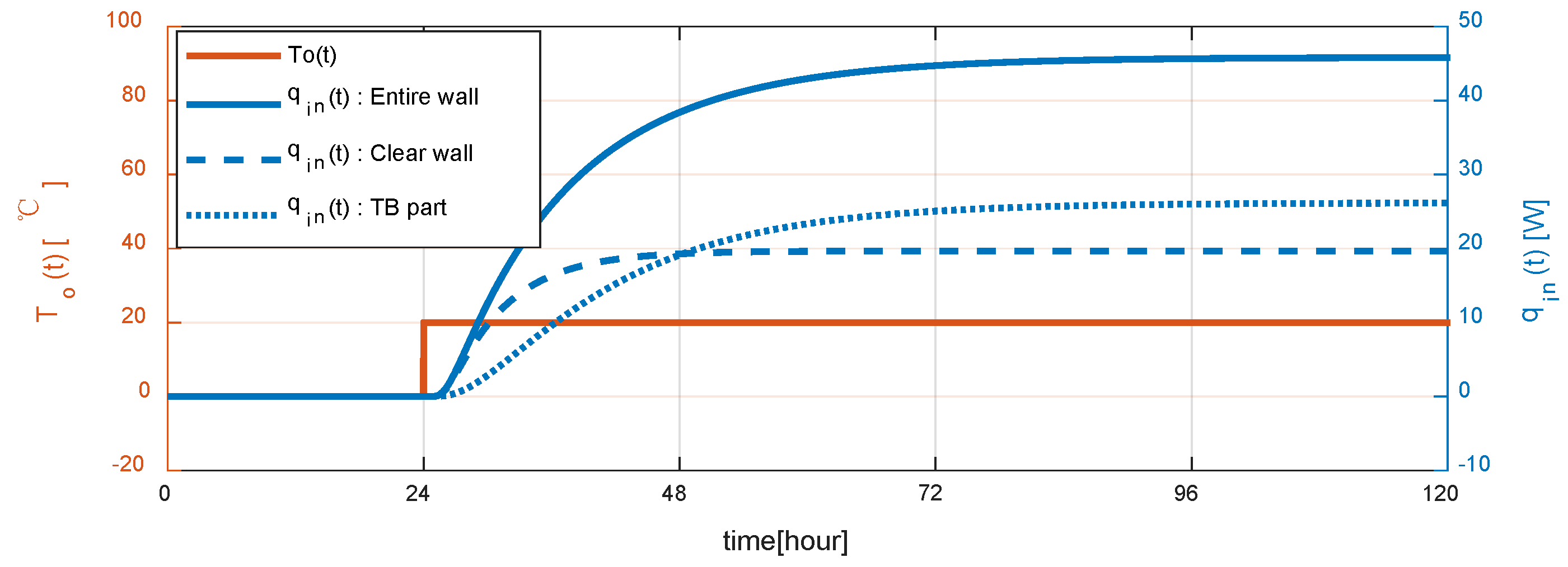 Energies 13 04422 g006