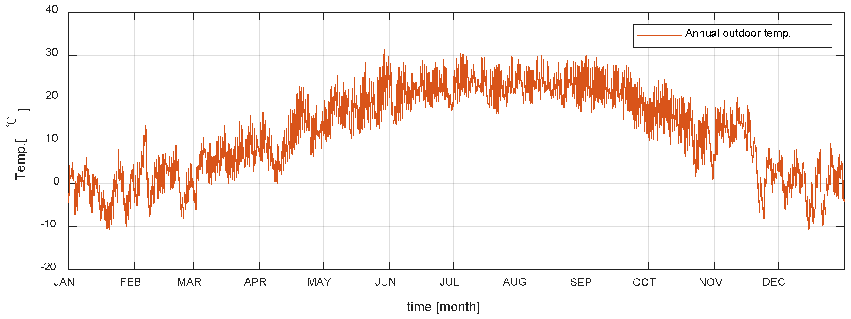 Energies 13 04422 g007