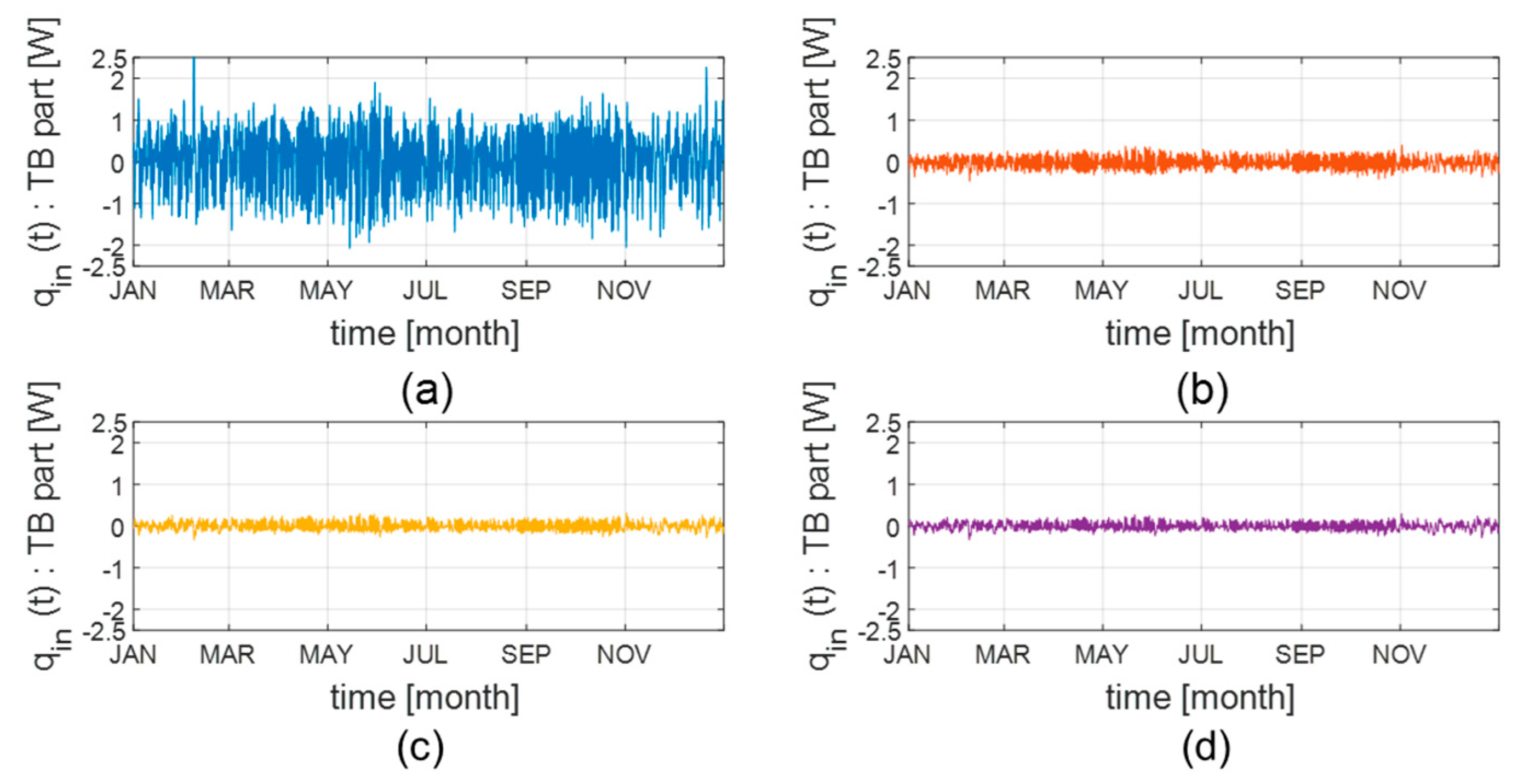 Energies 13 04422 g012