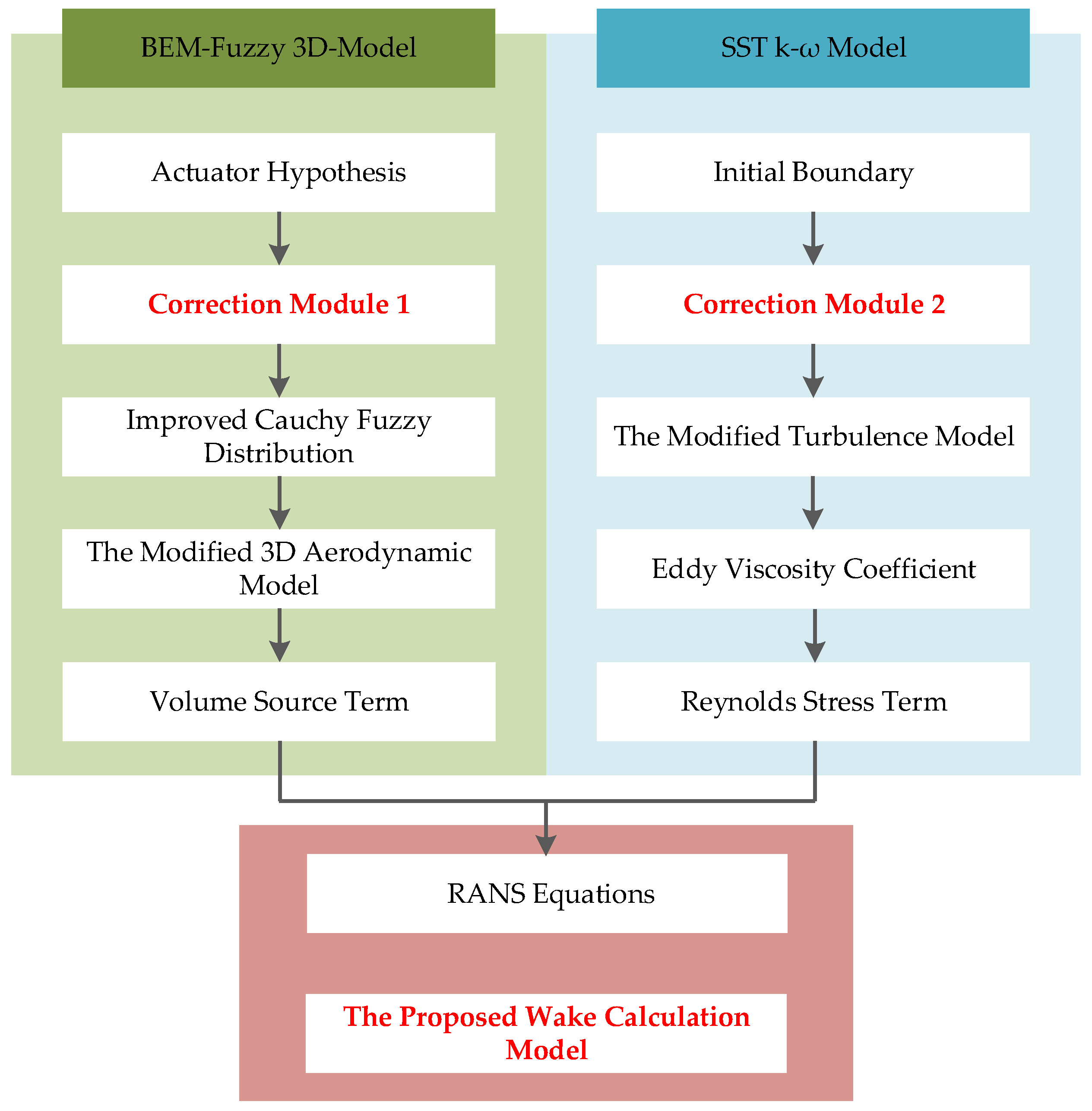Energies 13 04430 g002