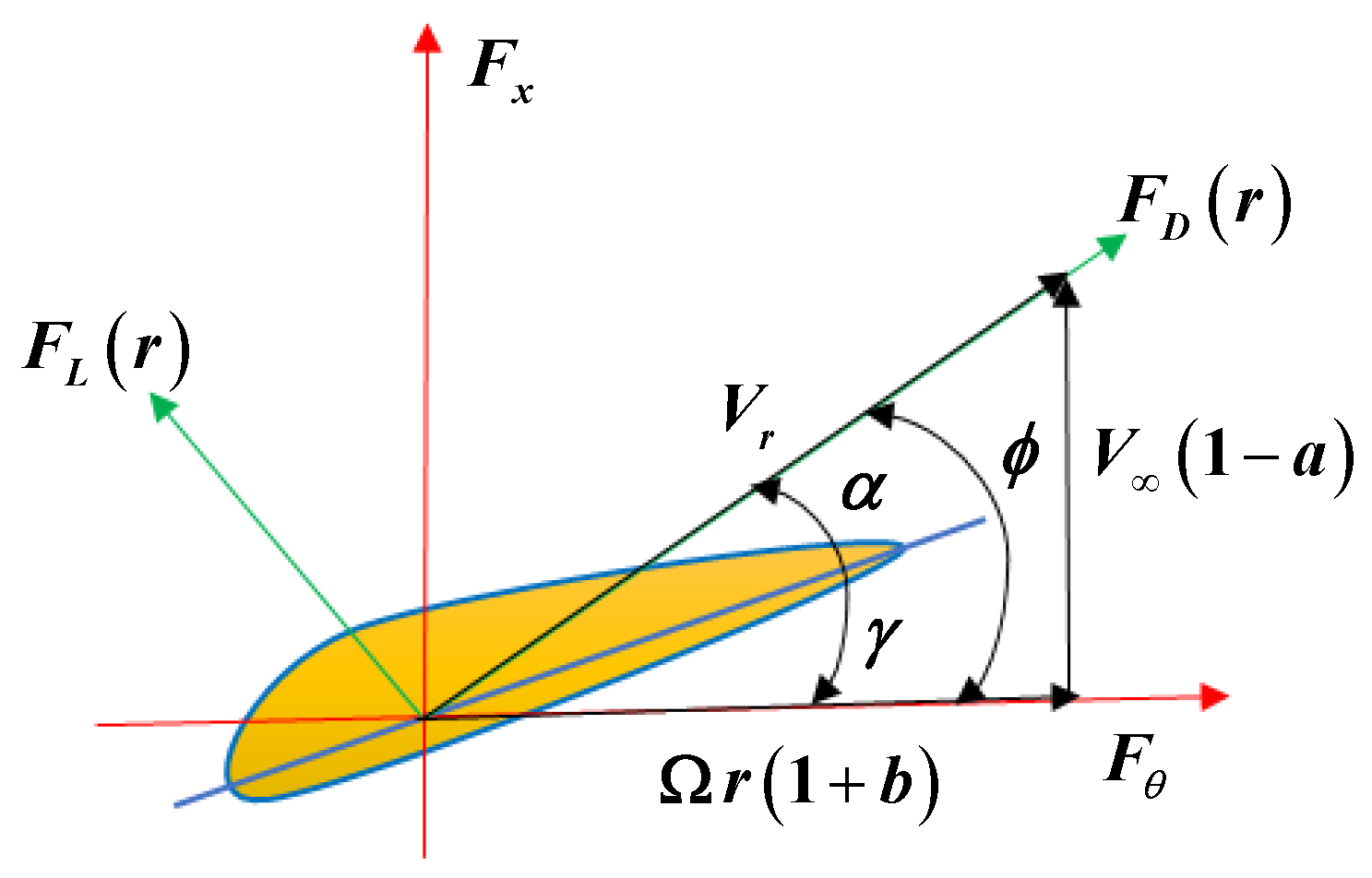 Energies 13 04430 g003
