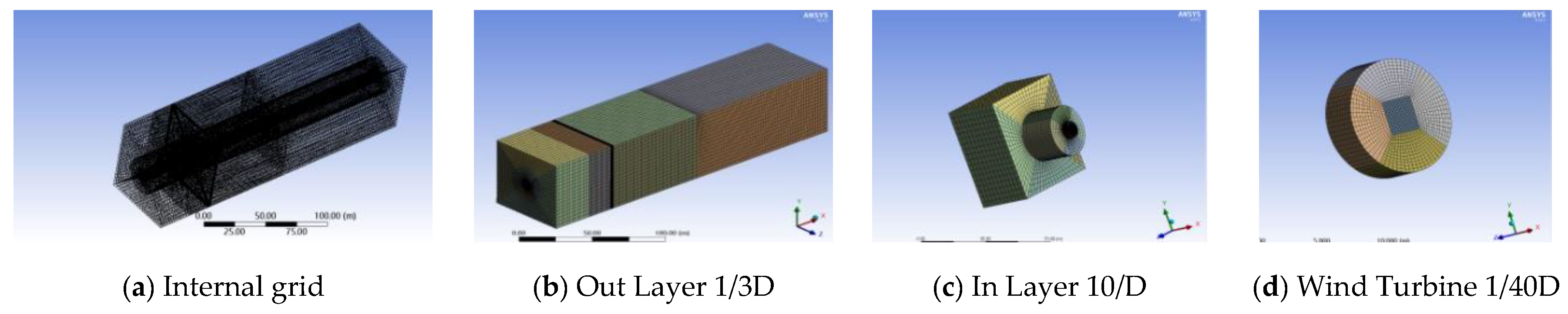 Energies 13 04430 g005