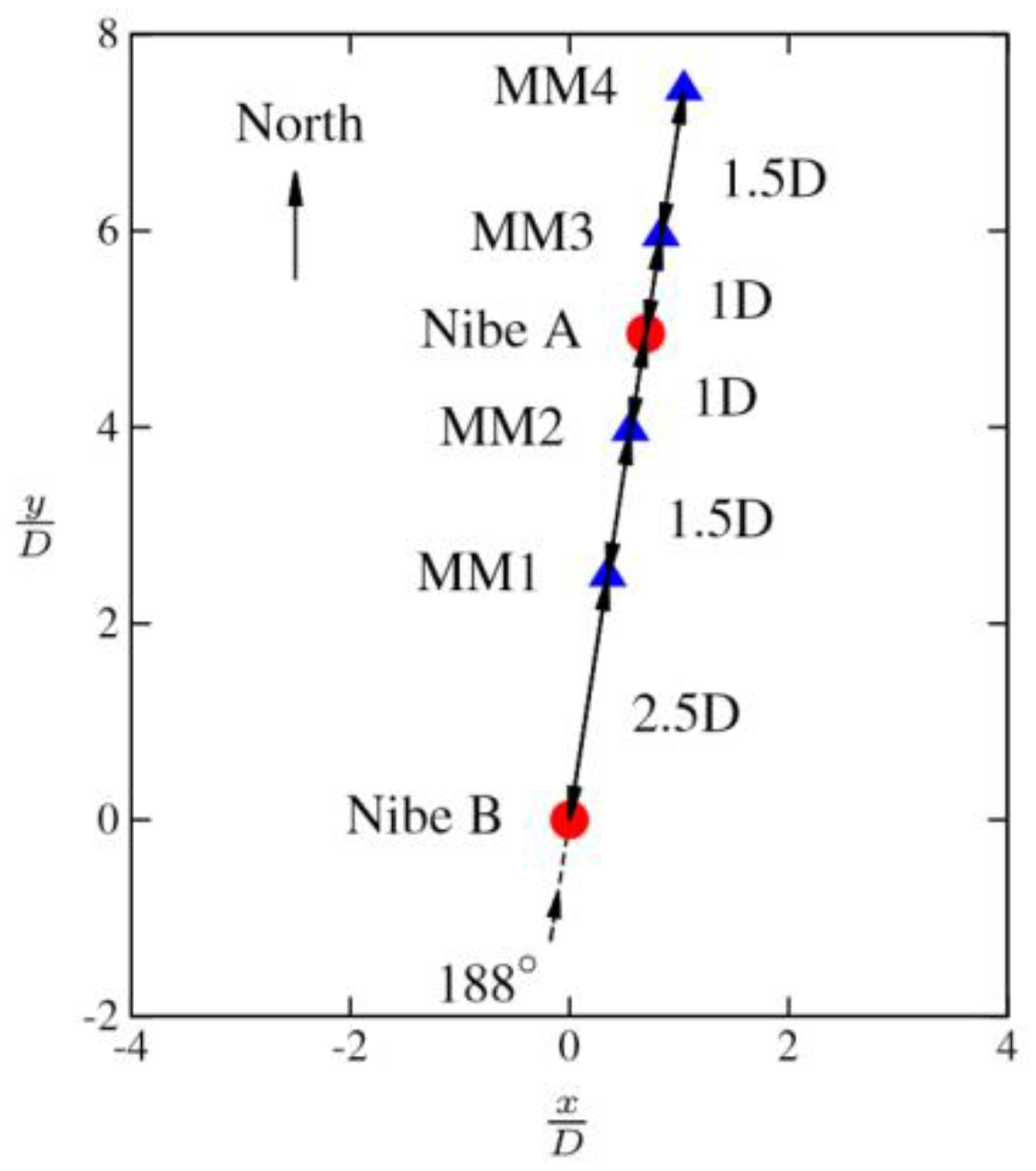 Energies 13 04430 g007