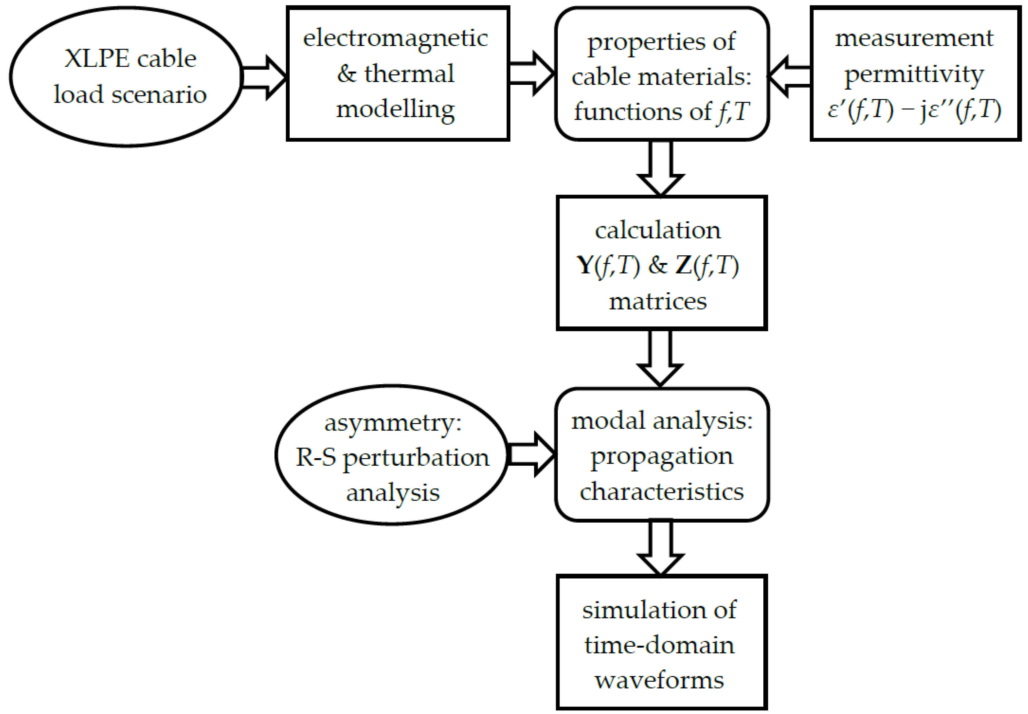 Energies 13 04436 g003