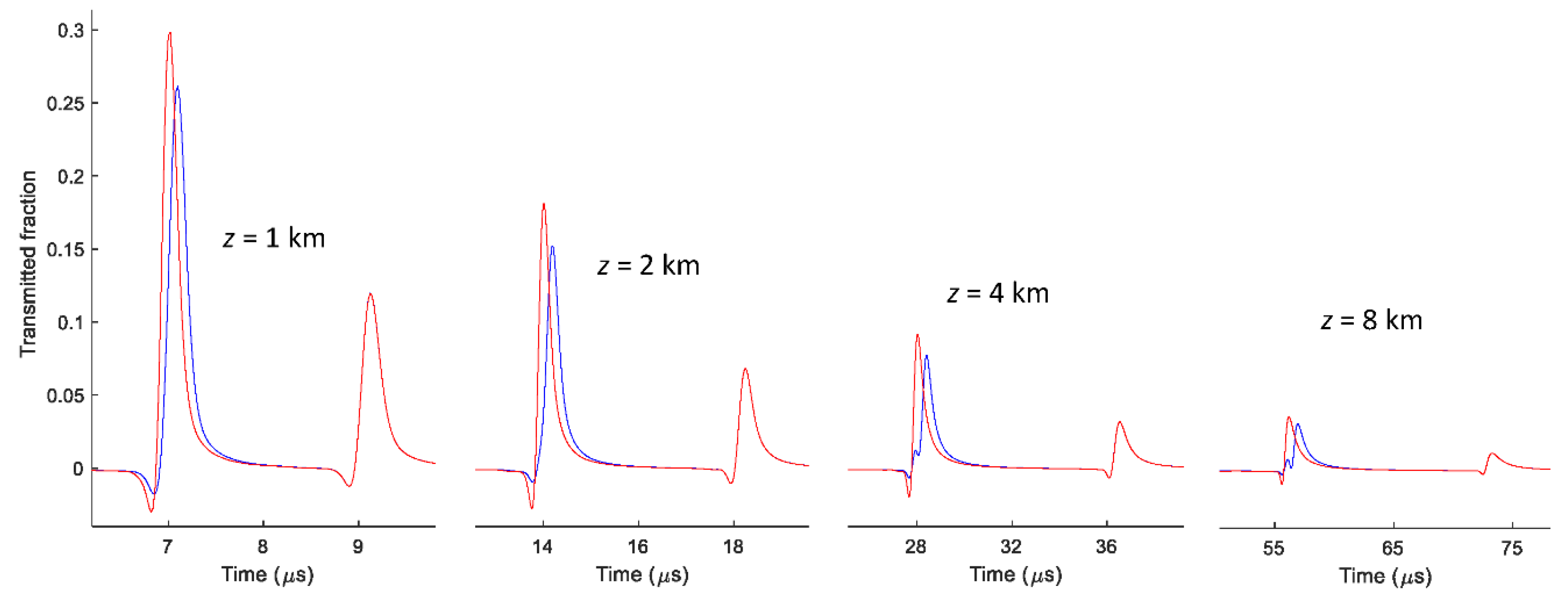 Energies 13 04436 g007