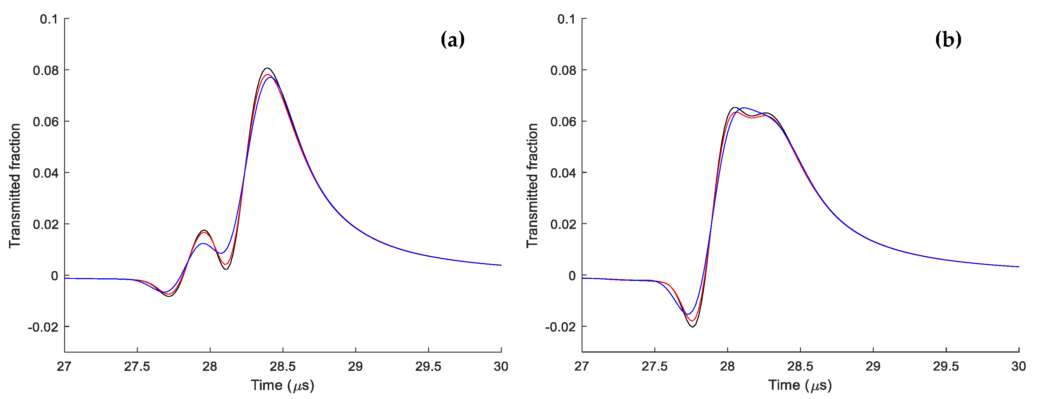 Energies 13 04436 g008