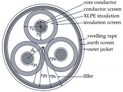 Energies 13 04436 i001