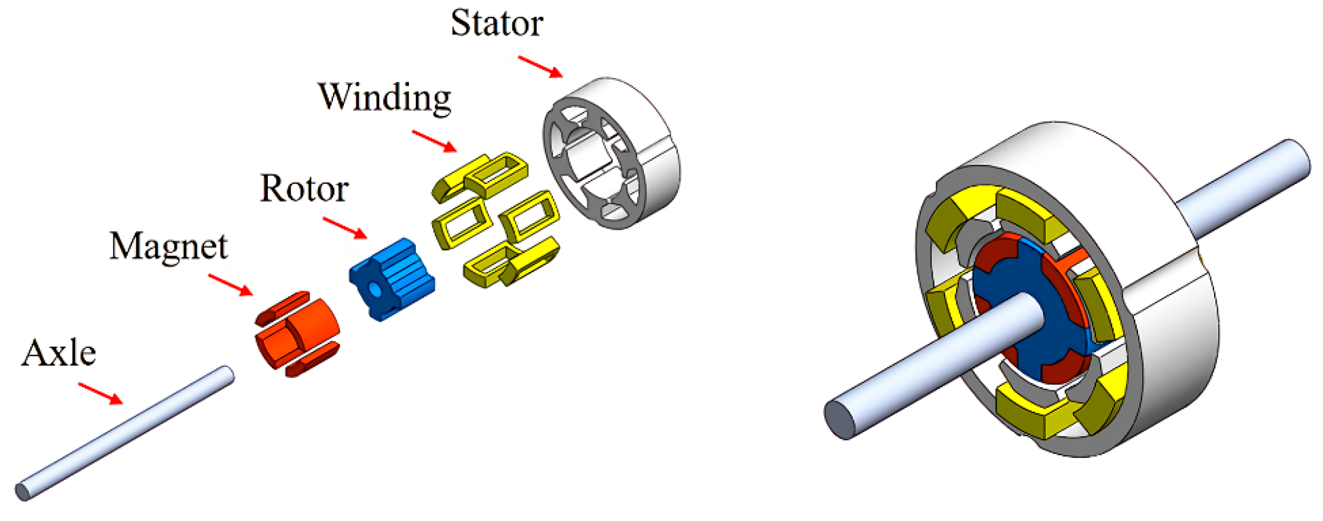 Energies | Free Full-Text | Investigation of an Inset Micro Permanent Magnet Synchronous Motor Using Soft Composite Material