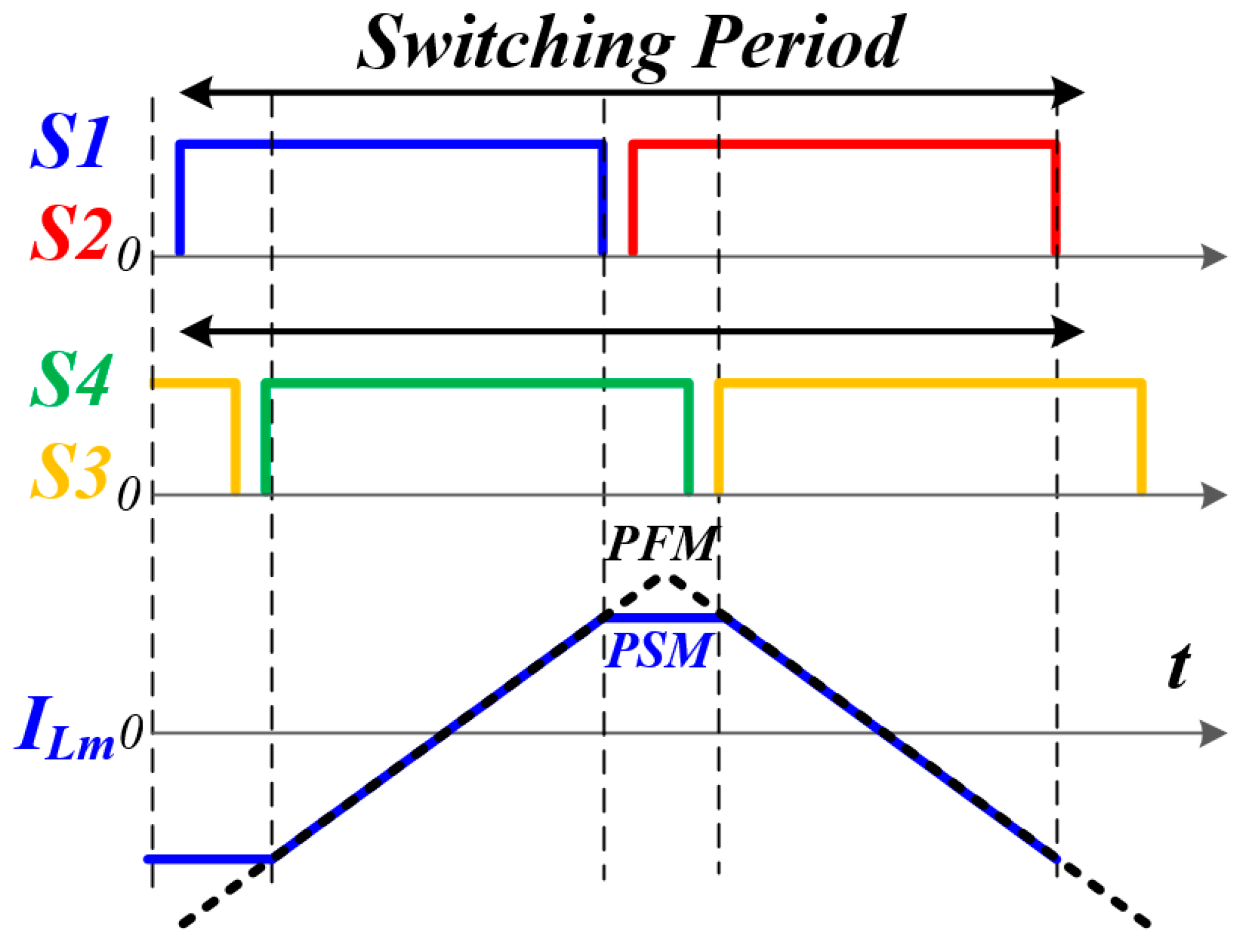 Energies 13 04455 g005