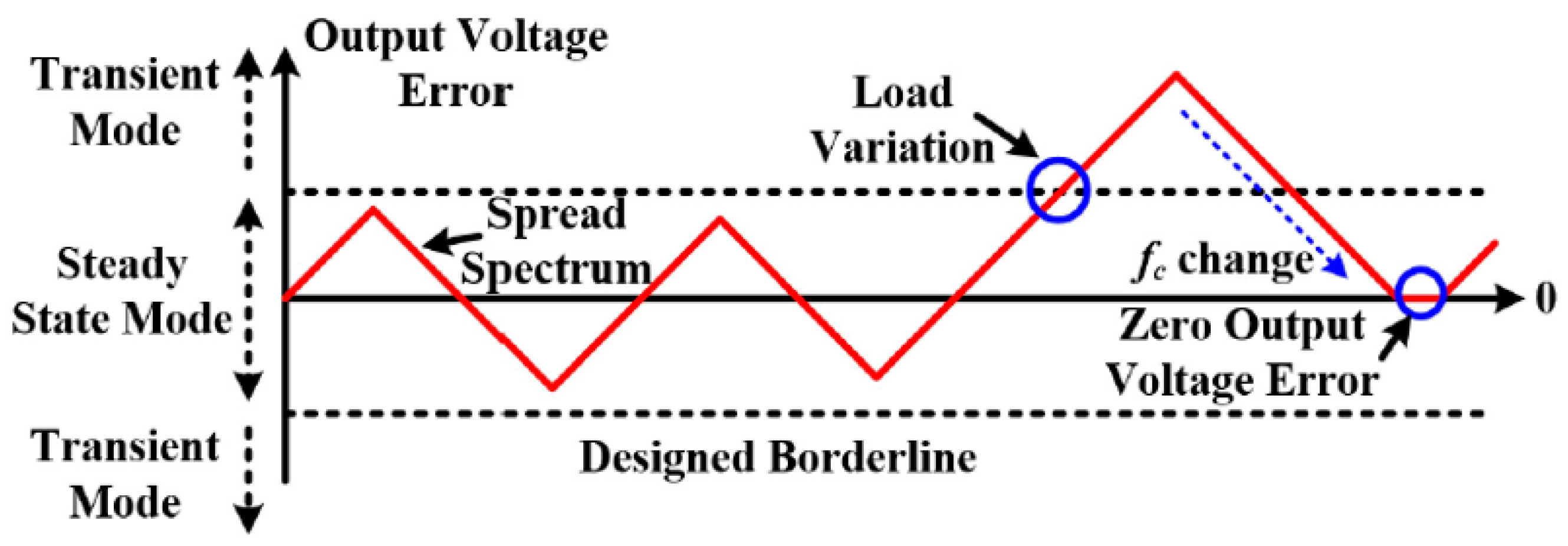 Energies 13 04455 g017