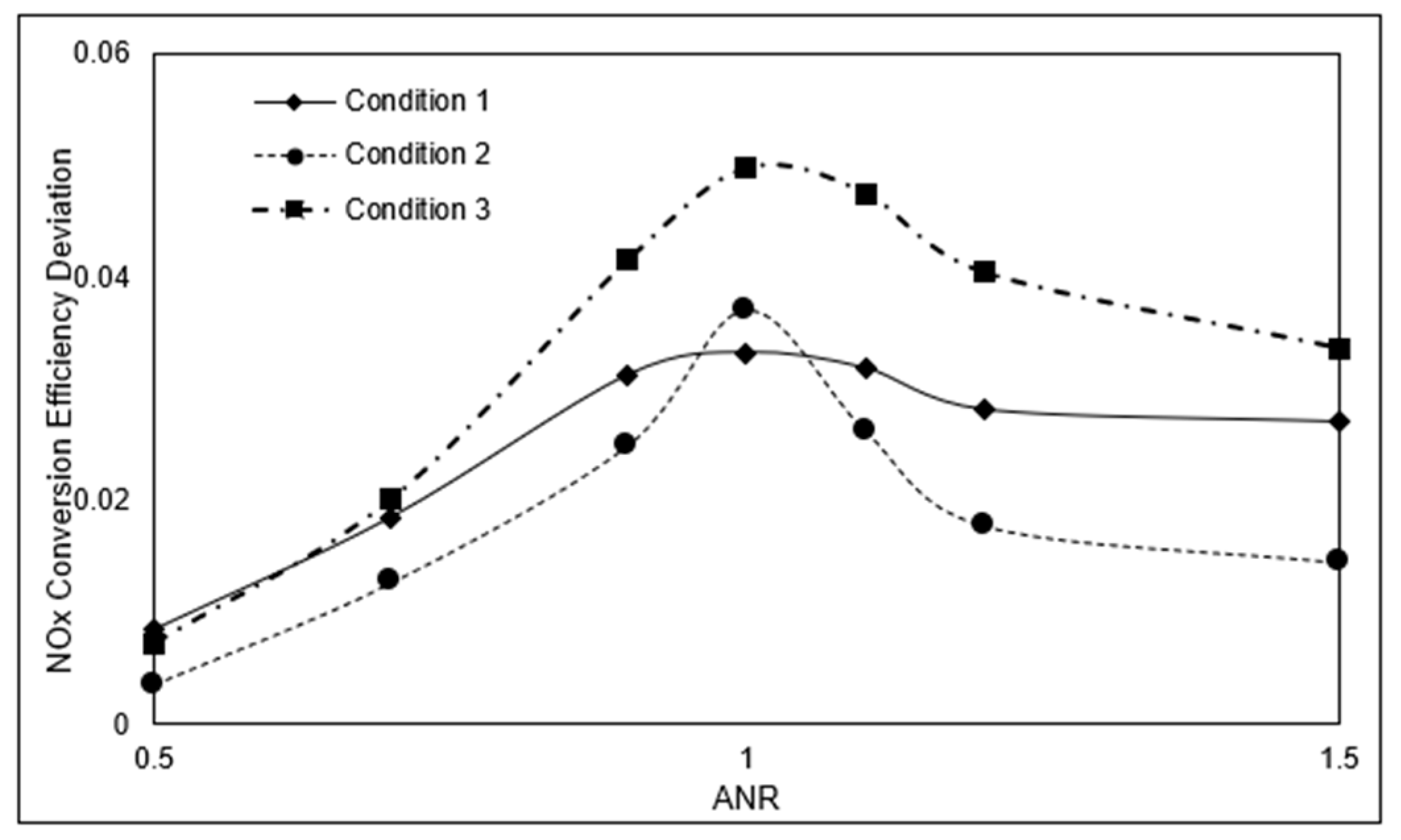 Energies 13 04462 g014